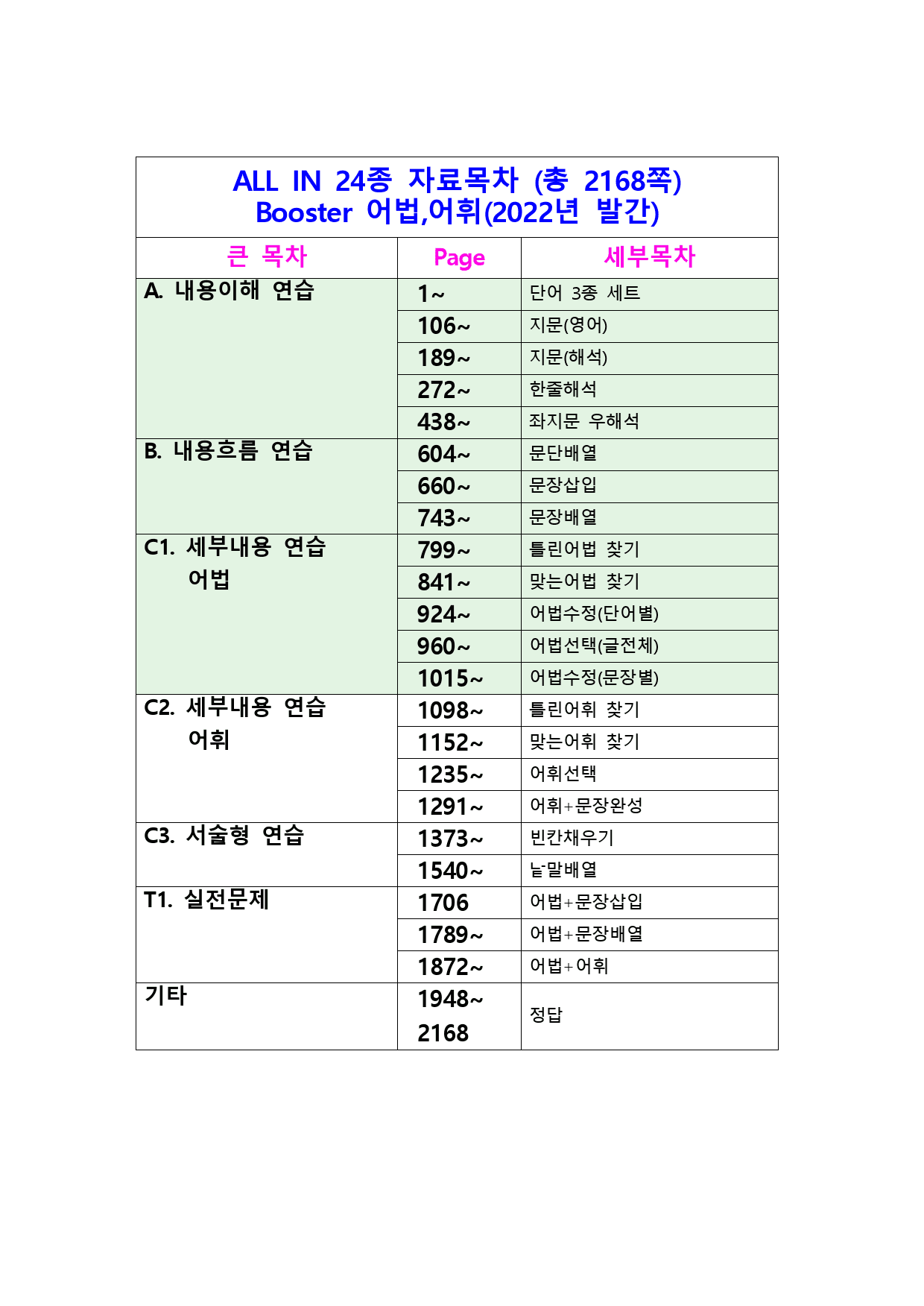최상위영어 Booster 어법,어휘-책전체, 올인 24종자료(2168쪽)_preview_1