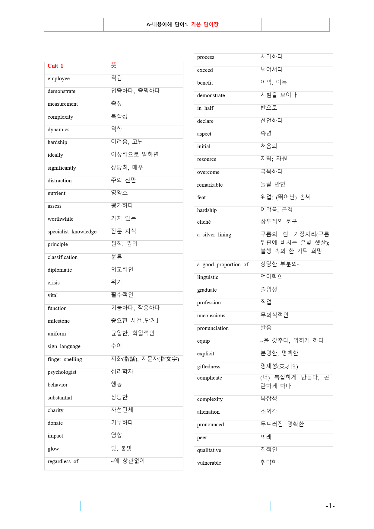 최상위영어 Booster 어법,어휘-책전체, 단어자료 (105쪽)_preview_1