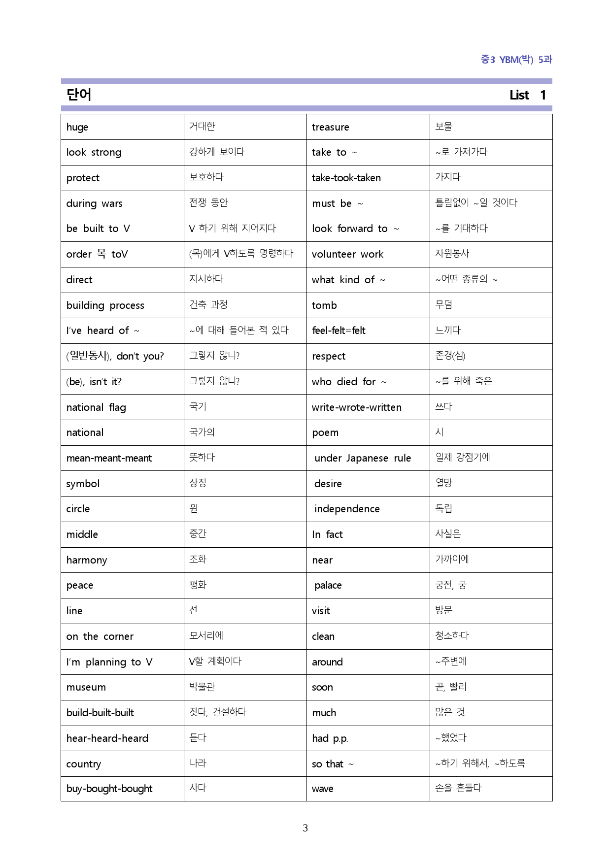 중3 YBM박 5과-8단계 복습과 기출예상 60_preview_3