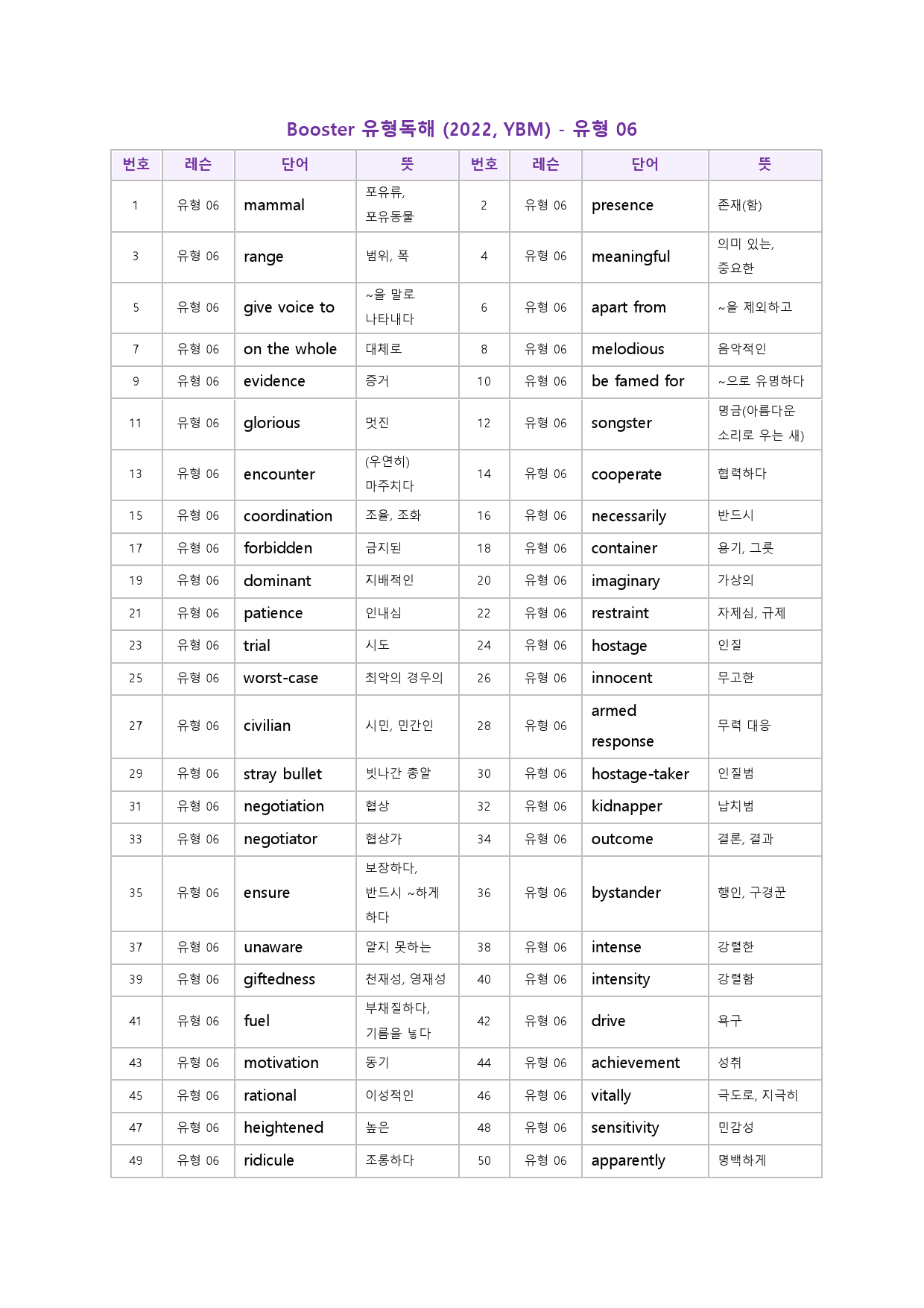 부스터 유형 독해 booster 워크북 한줄해석 6 06 6강 6과_preview_39