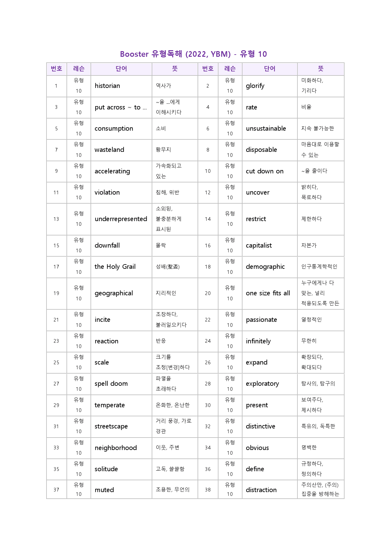부스터 유형 독해 booster 워크북 한줄해석 10 10강 10과_preview_39