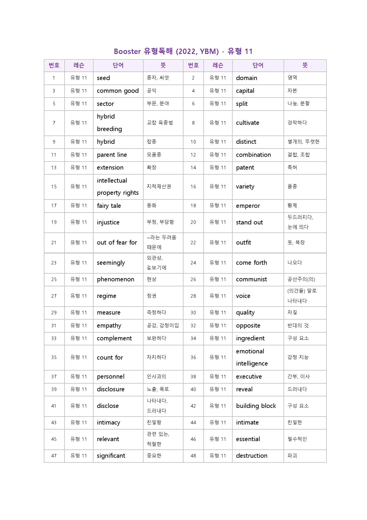 부스터 유형 독해 booster 워크북 한줄해석 11 11강 11과_preview_39