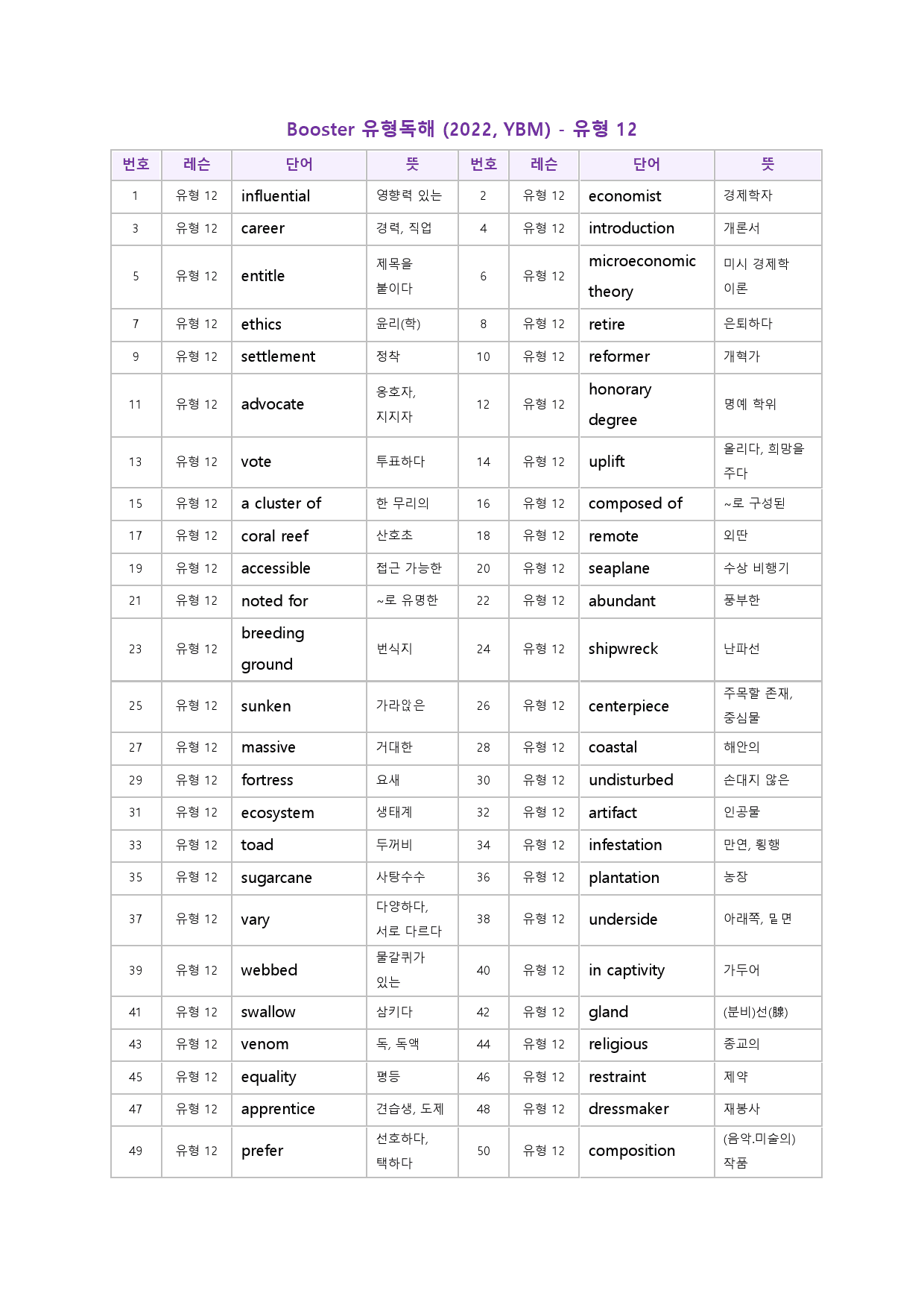 부스터 유형 독해 booster 워크북 한줄해석 12 12강 12과_preview_39