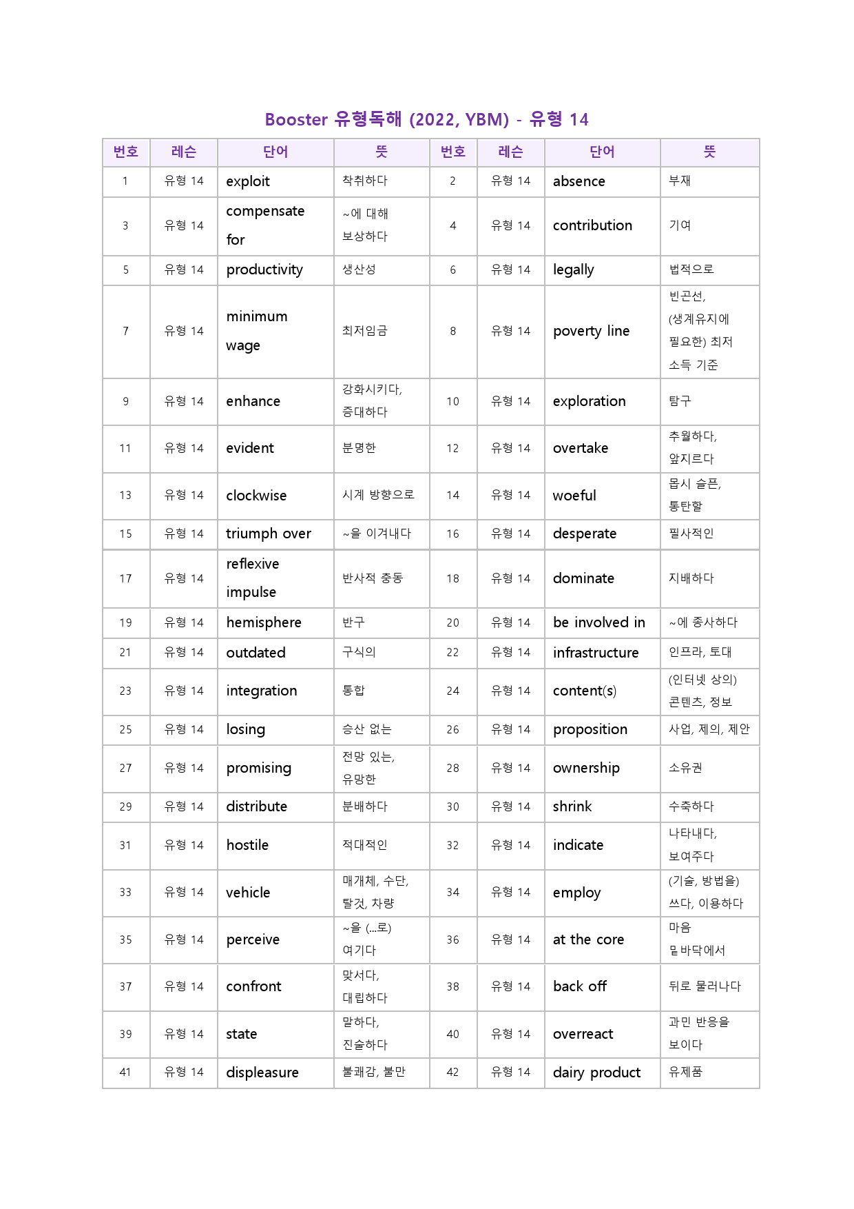 부스터 유형 독해 booster 워크북 한줄해석 14 14강 14과_preview_39