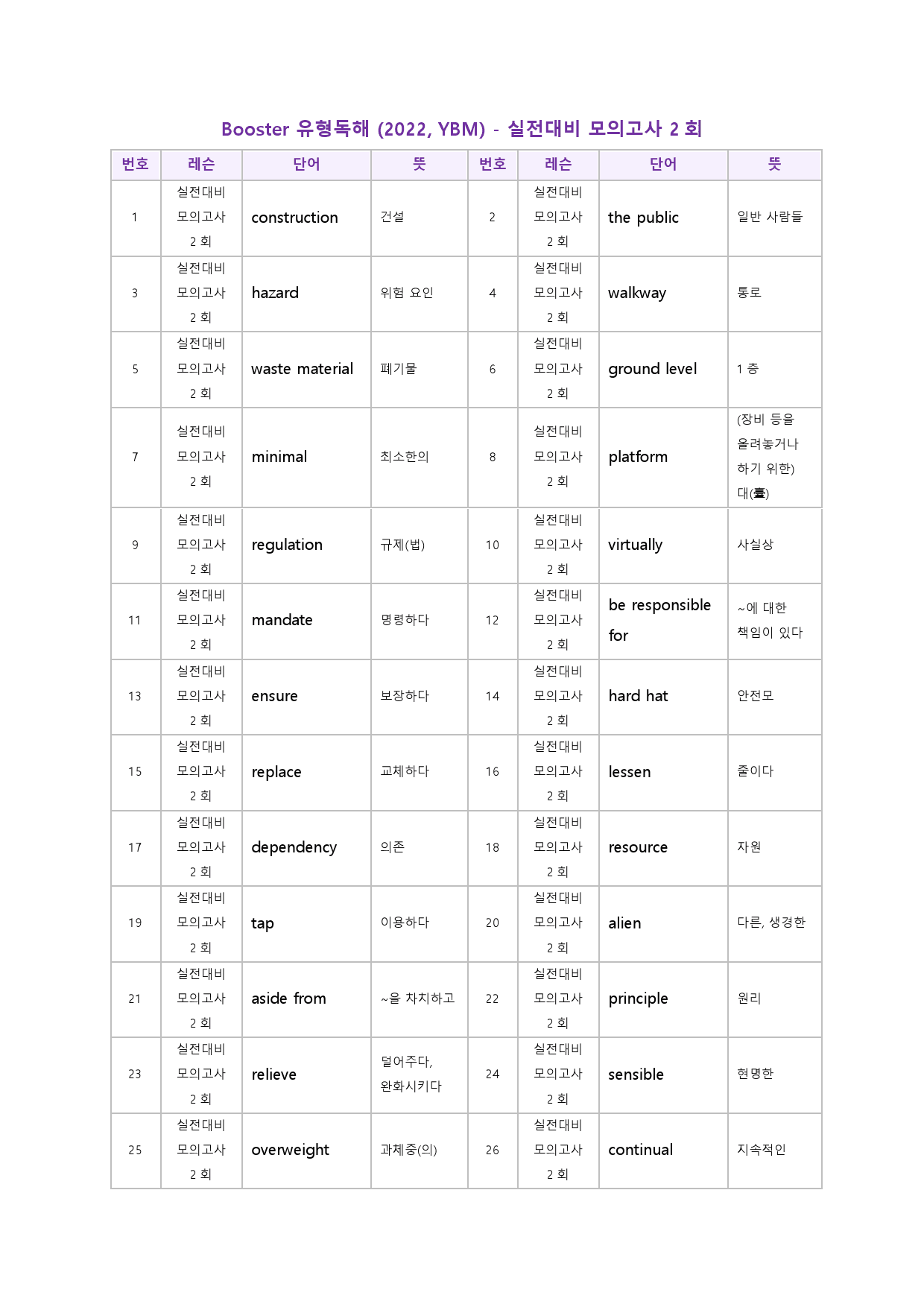 부스터 유형 독해 booster 워크북 한줄해석 실전 2 2회 2강 2과_preview_51