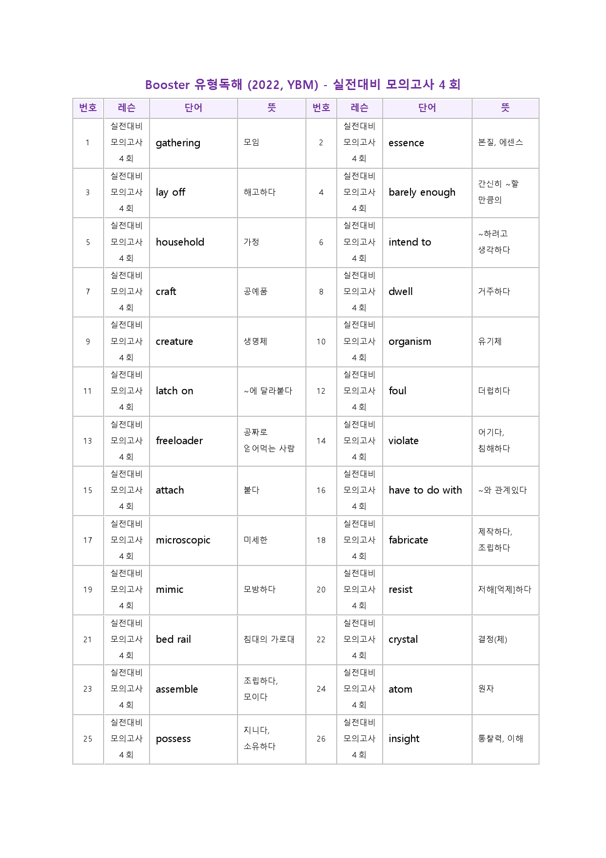 부스터 유형 독해 booster 워크북 한줄해석 실전 4 4회 4강 4과_preview_52