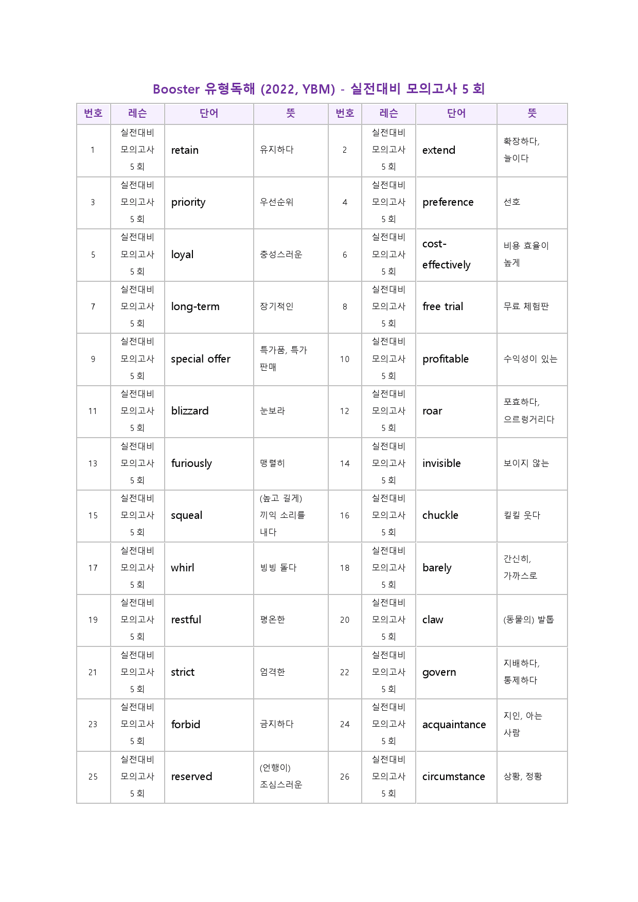 부스터 유형 독해 booster 워크북 한줄해석 실전 5 5회 5강 5과_preview_49