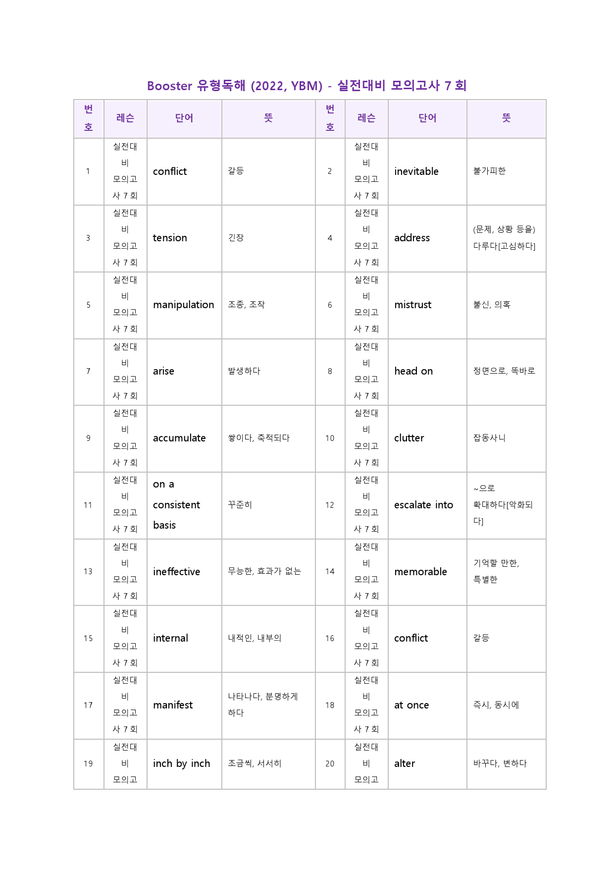 부스터 유형 독해 booster 워크북 한줄해석 실전 7 7회 7강 7과_preview_51
