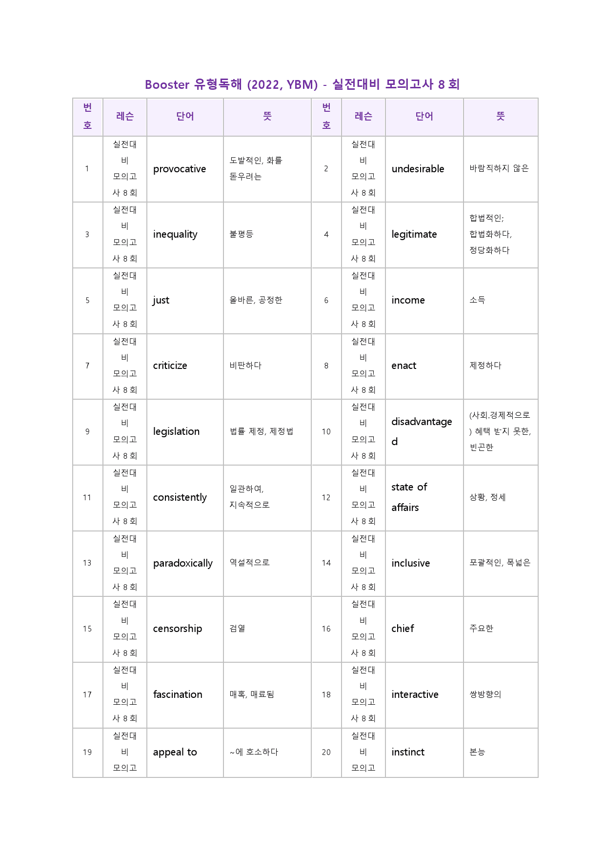 부스터 유형 독해 booster 워크북 한줄해석 실전 8 8회 8강 8과_preview_51