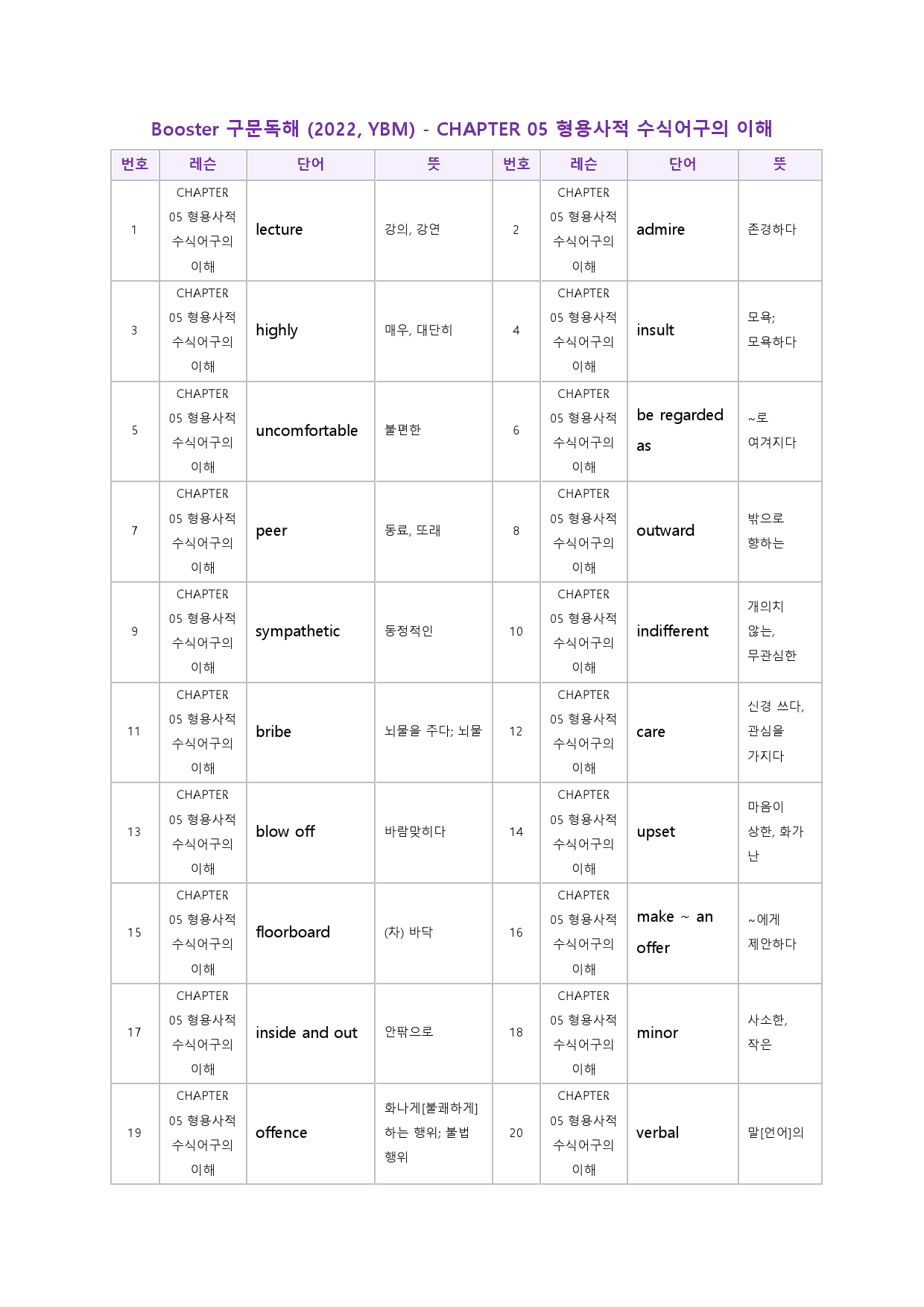 부스터 구문 독해 booster 워크북 한줄해석 단어 5 05 5강 5과_preview_52