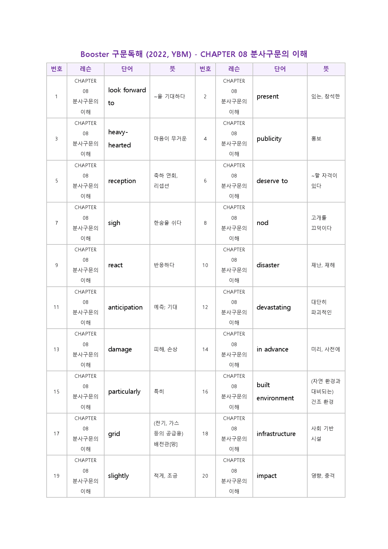 부스터 구문 독해 booster 워크북 한줄해석 단어 8 08 8강 8과_preview_58