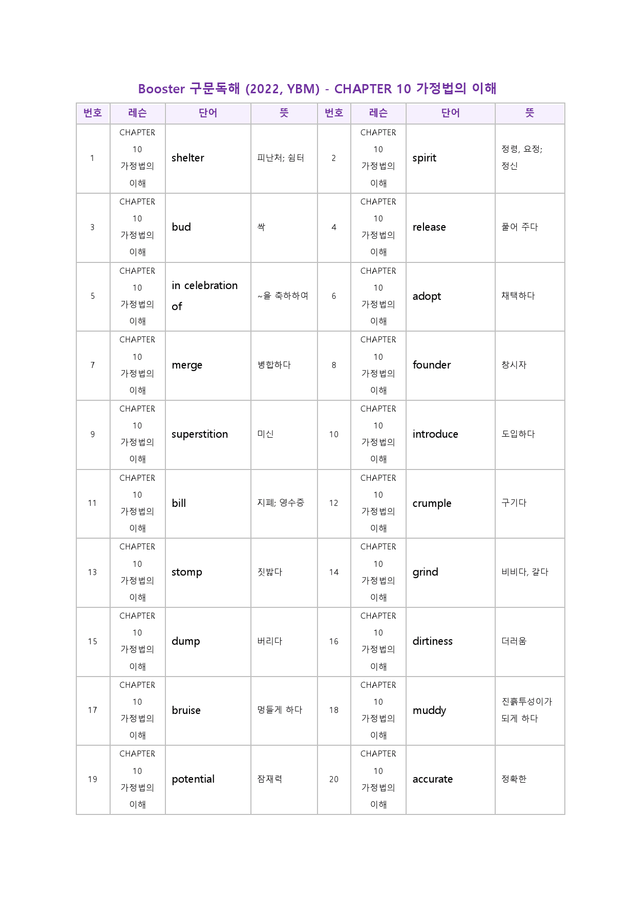 부스터 구문 독해 booster 워크북 한줄해석 단어 10 10강 10과_preview_52
