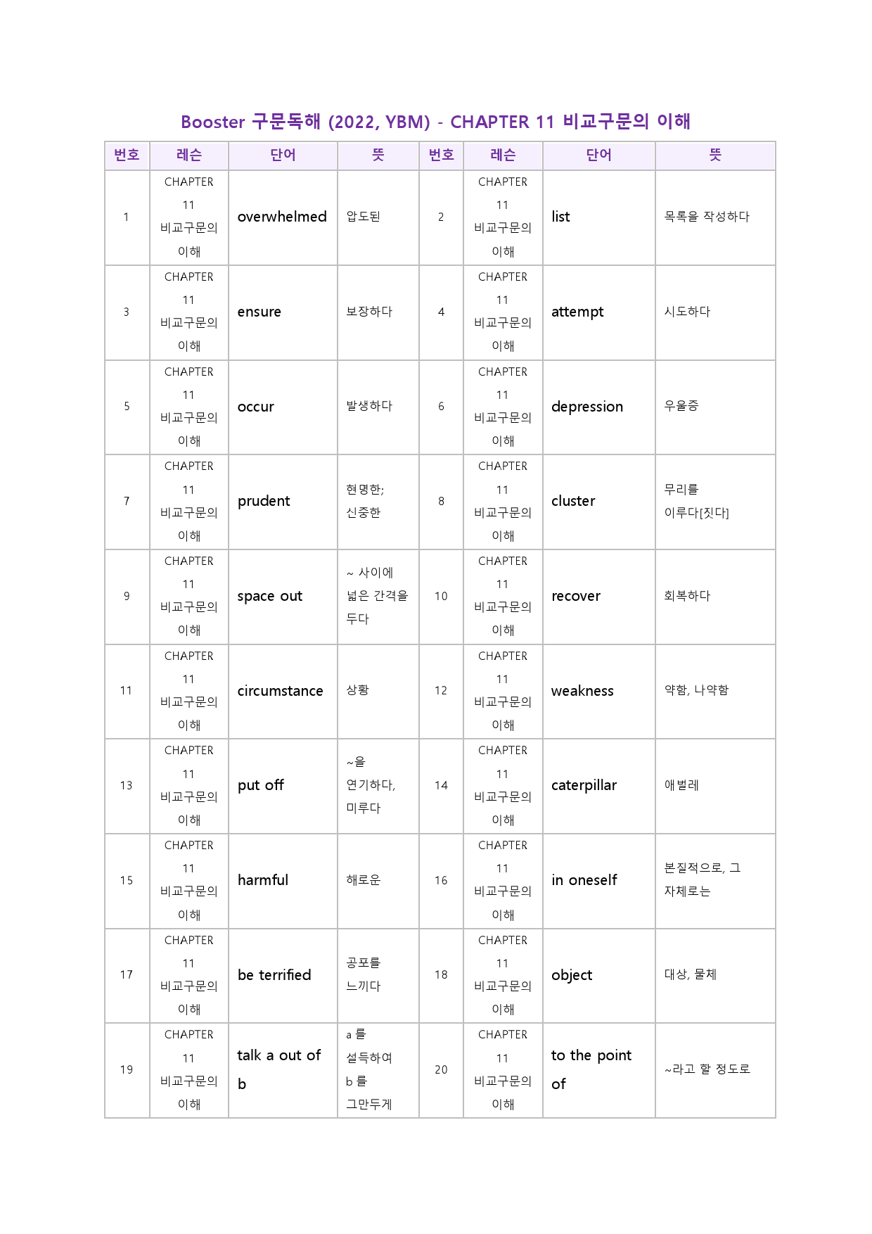 부스터 구문 독해 booster 워크북 한줄해석 단어 11 11강 11과_preview_52