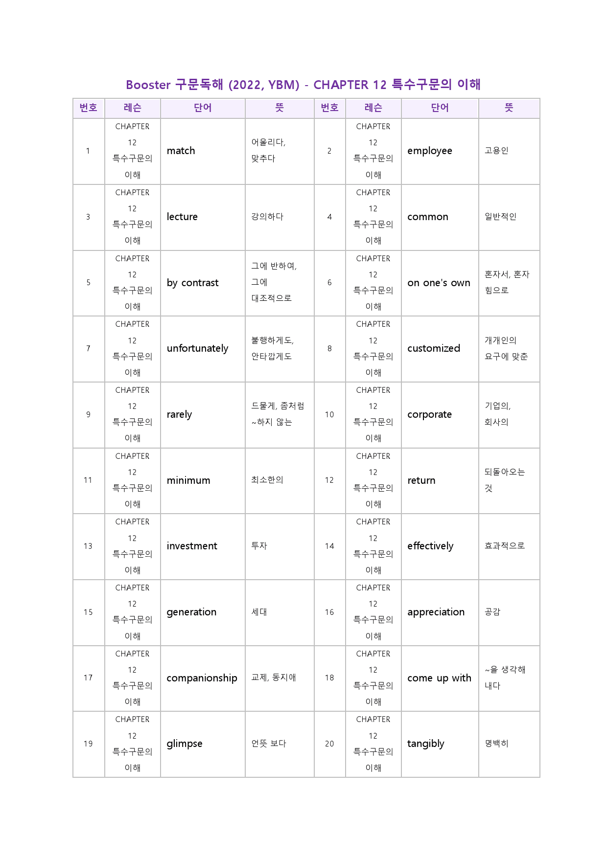 부스터 구문 독해 booster 워크북 한줄해석 단어 12 12강 12과_preview_58