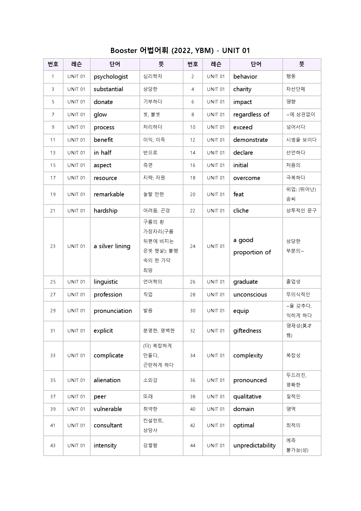 부스터 어법 어휘 booster 워크북 한줄해석 단어 1 1강 1과_preview_27