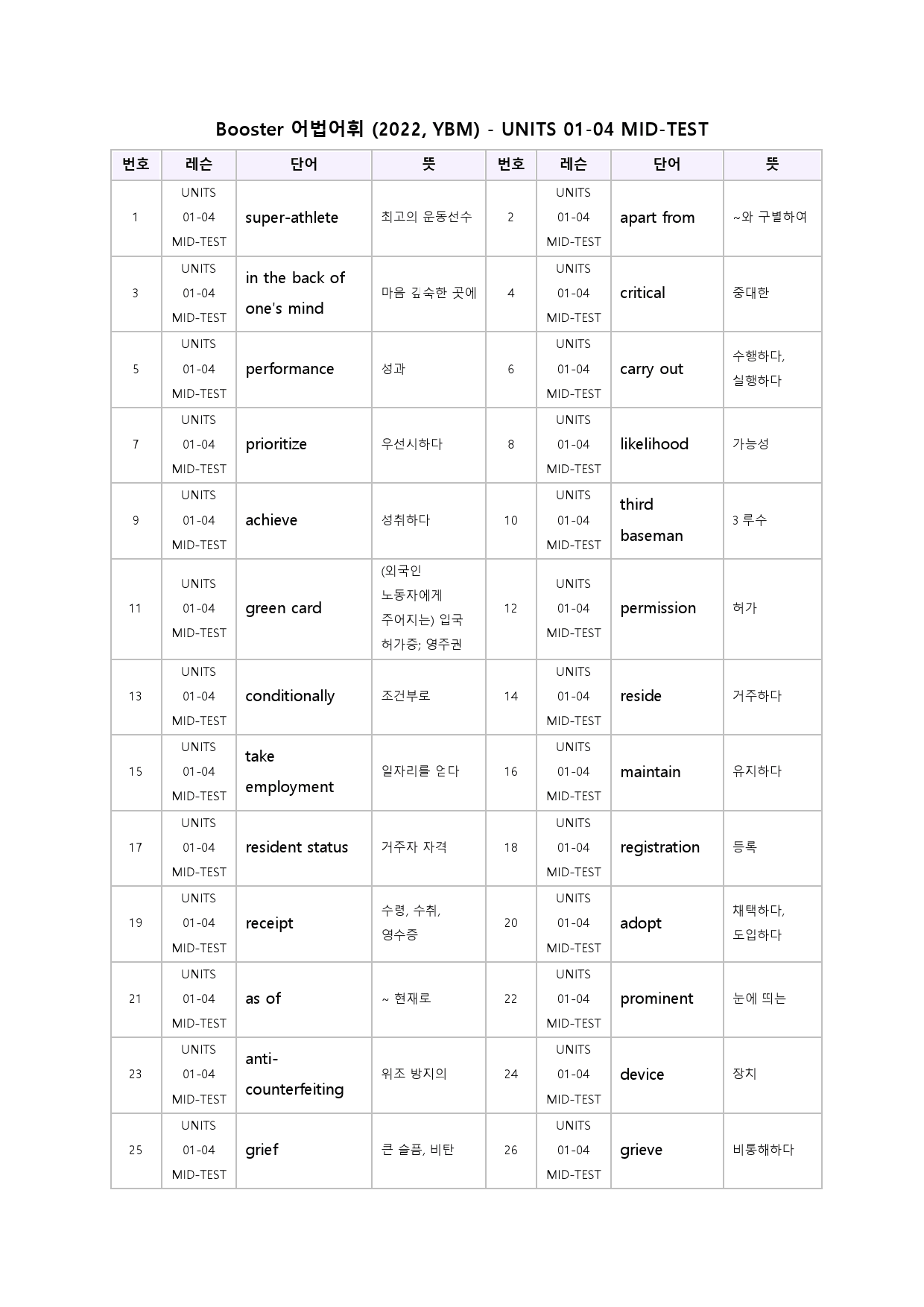 부스터 어법 어휘 워크북 한줄 미드 테스트 mid test 1 - 4_preview_51