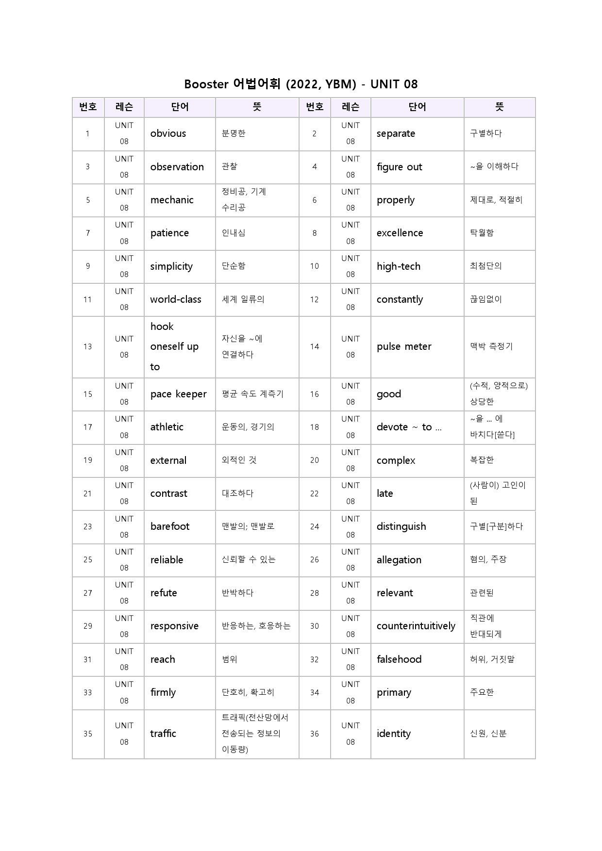 부스터 어법 어휘 booster 워크북 한줄해석 단어 8 8강 8과_preview_27