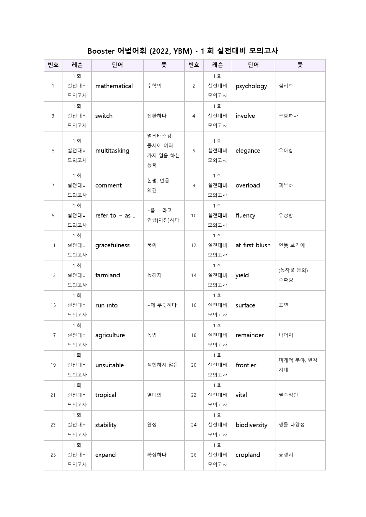 부스터 어법 어휘 워크북 한줄해석 실전 대비 모의고사 1 1회 1강 1과_preview_51