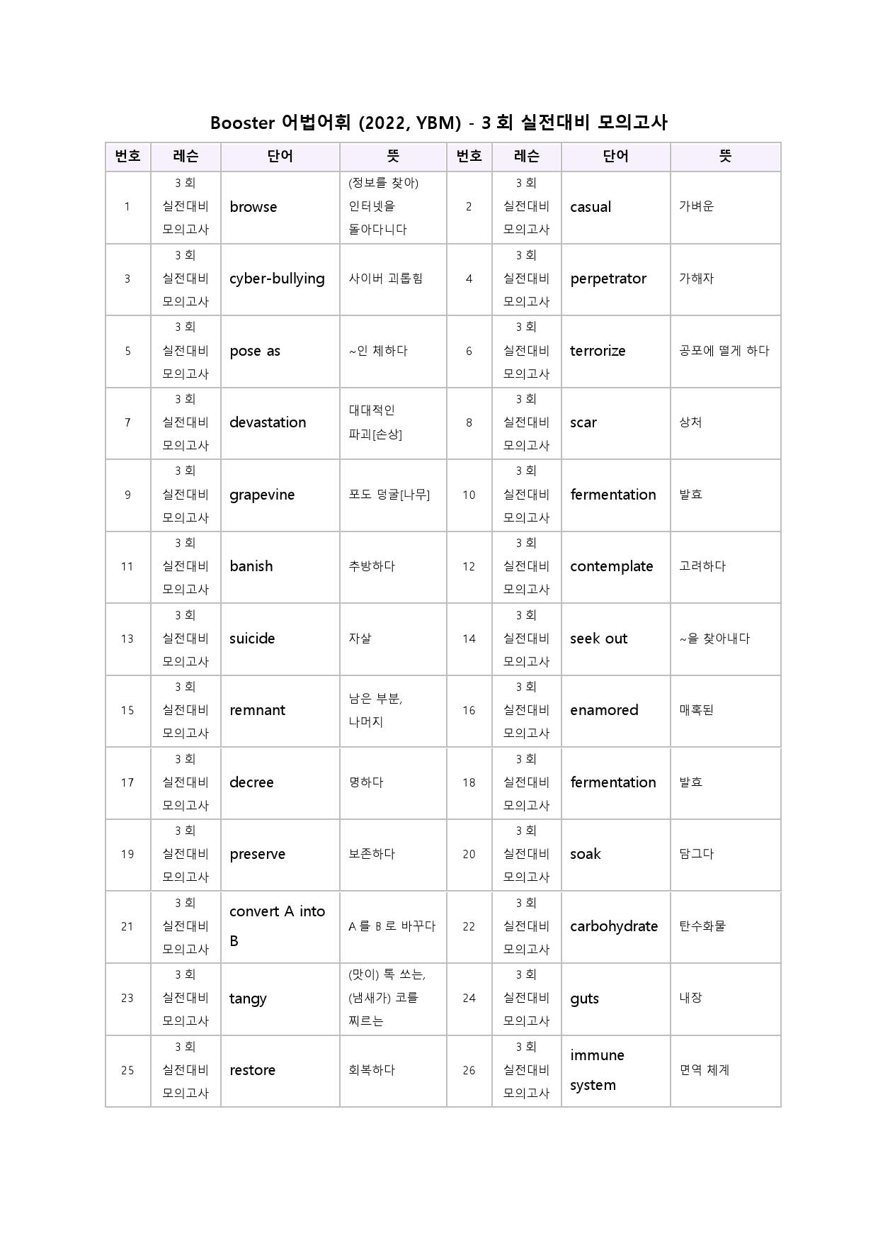 부스터 어법 어휘 워크북 한줄해석 실전 대비 모의고사 3 3회 3강 3과_preview_52