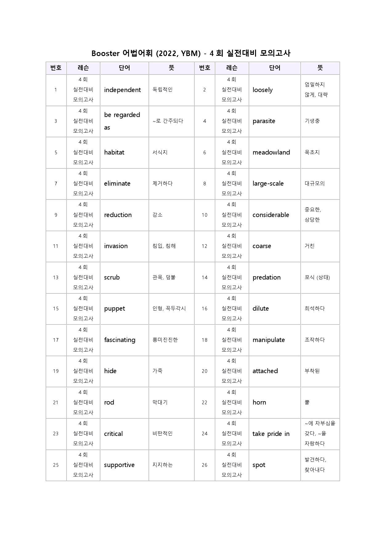 부스터 어법 어휘 워크북 한줄해석 실전 대비 모의고사 4 4회 4강 4과_preview_51