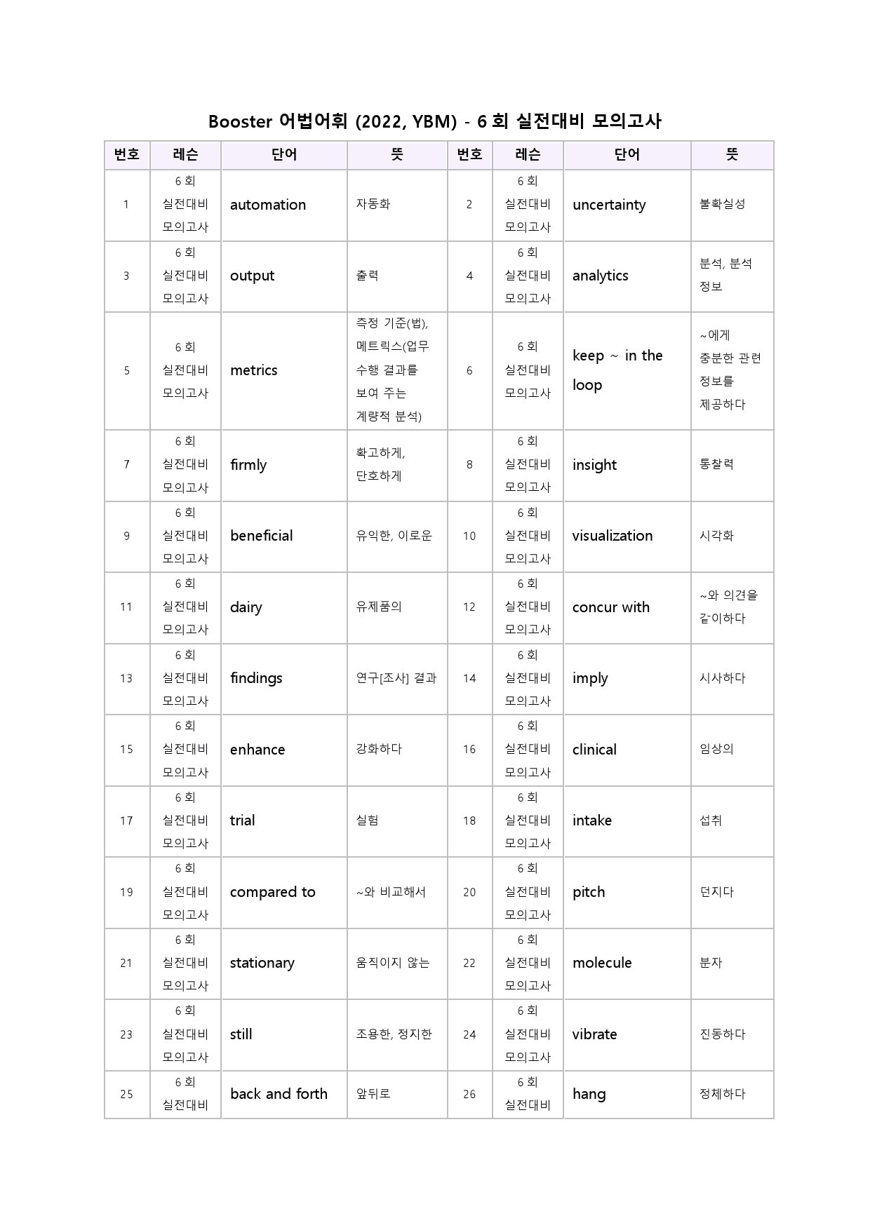 부스터 어법 어휘 워크북 한줄해석 실전 대비 모의고사 6 6회 6강 6과_preview_51