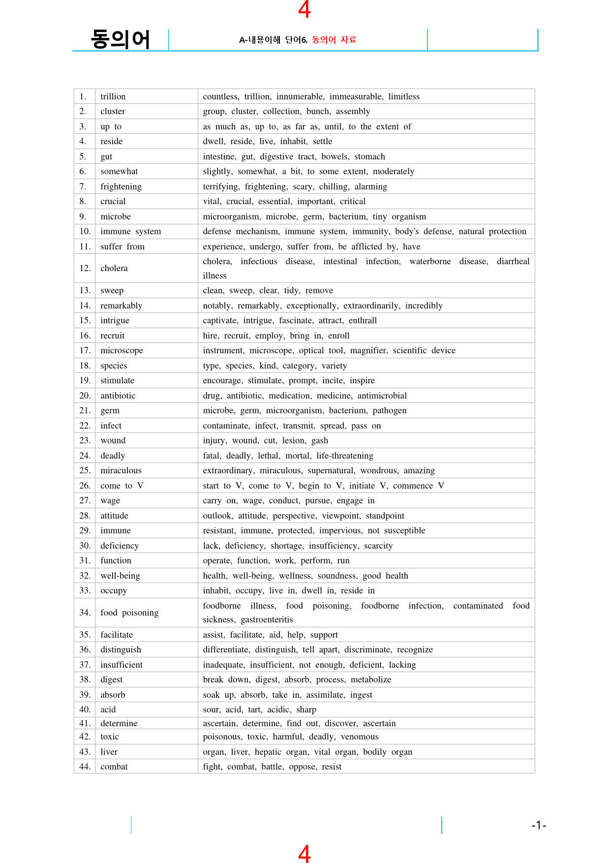 고등영어II 시사 한 1과~SL 올인 26종 자료, 1053쪽_preview_6
