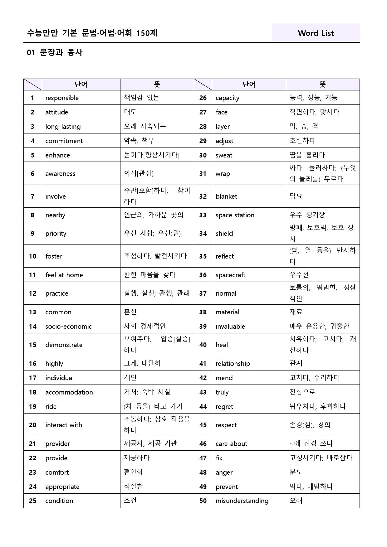 수능만만 기본 어법어휘 150제 워크북 적중 실전 예제 1-1 01 1강_preview_27