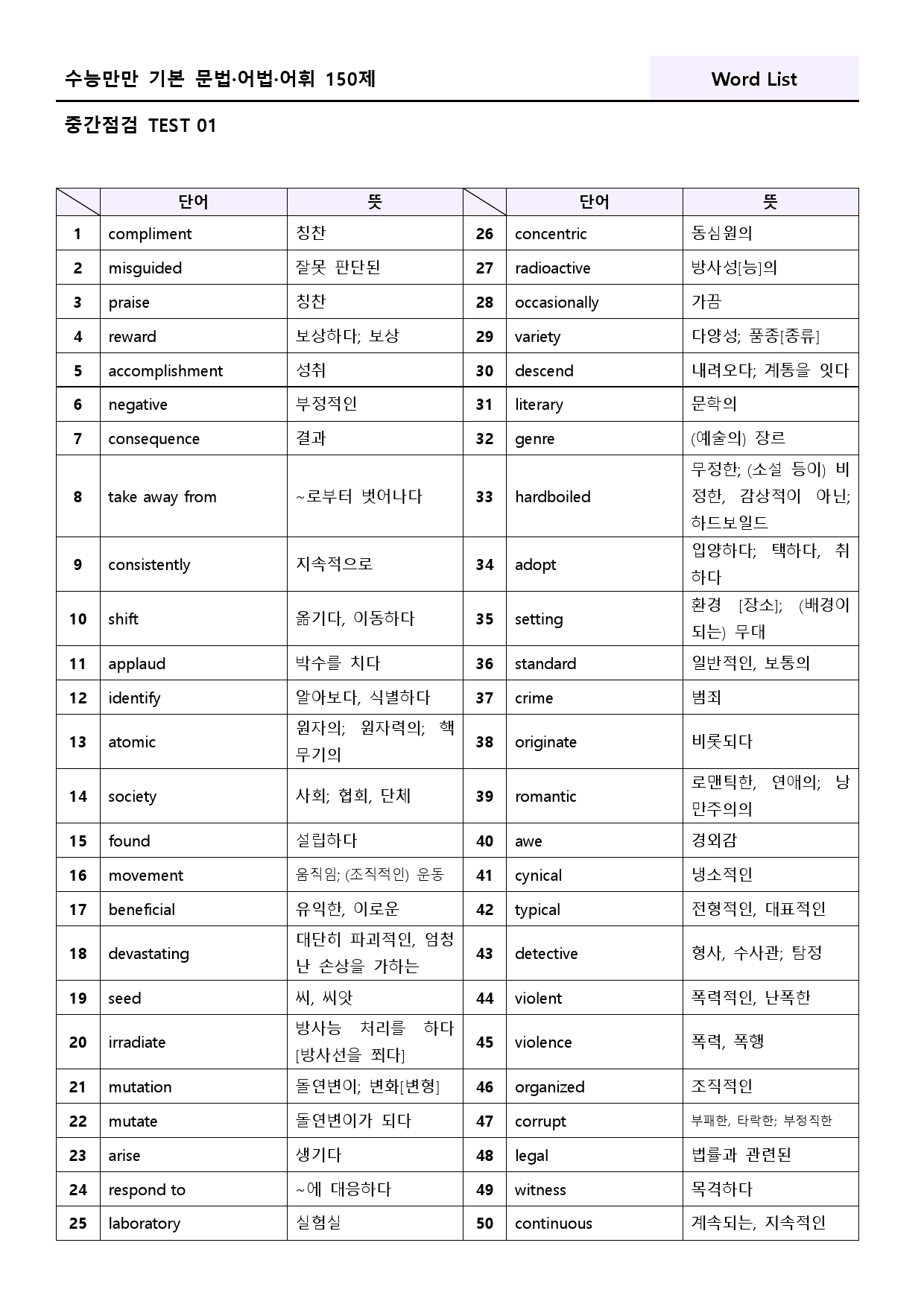 수능만만 기본 어법 어휘 150제 워크북 중간점검 test 1 01 1강_preview_39