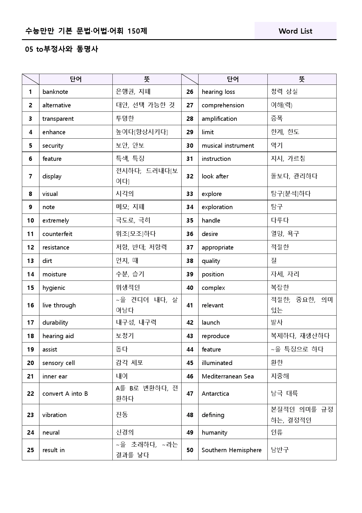 수능만만 기본 어법어휘 150제 워크북 적중 실전 예제 1-5 05 5강_preview_27