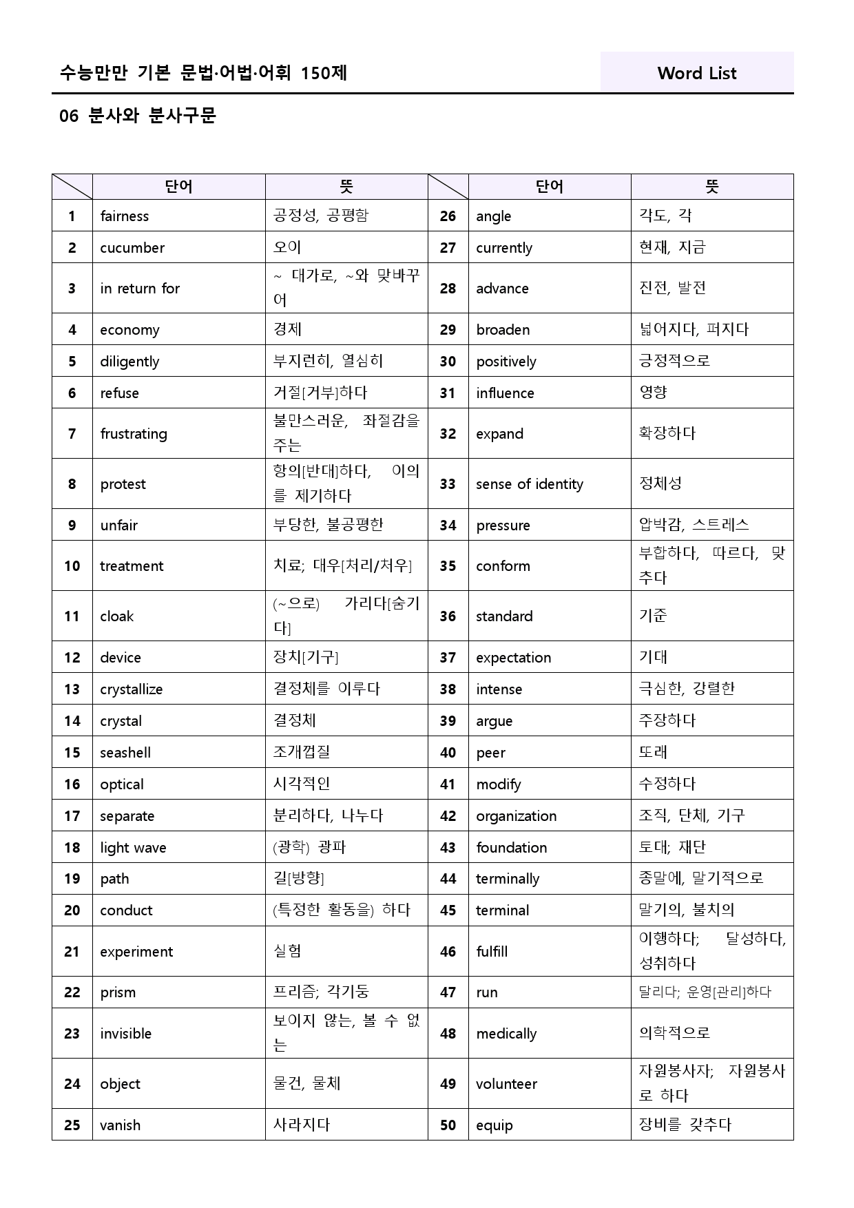 수능만만 기본 어법어휘 150제 워크북 적중 실전 예제 1-6 06 6강_preview_27