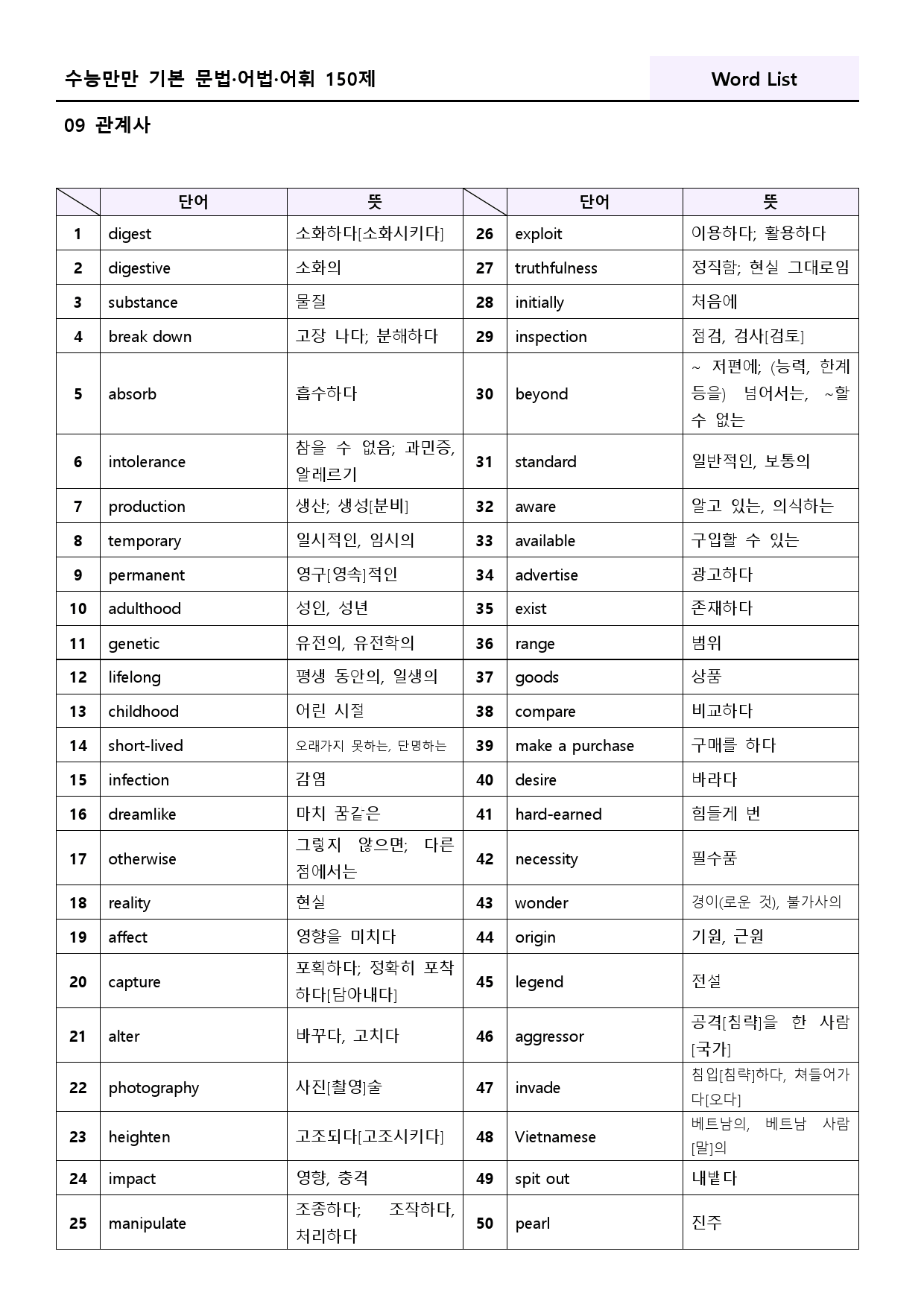 수능만만 기본 어법어휘 150제 워크북 적중 실전 예제 1-9 09 9강_preview_27