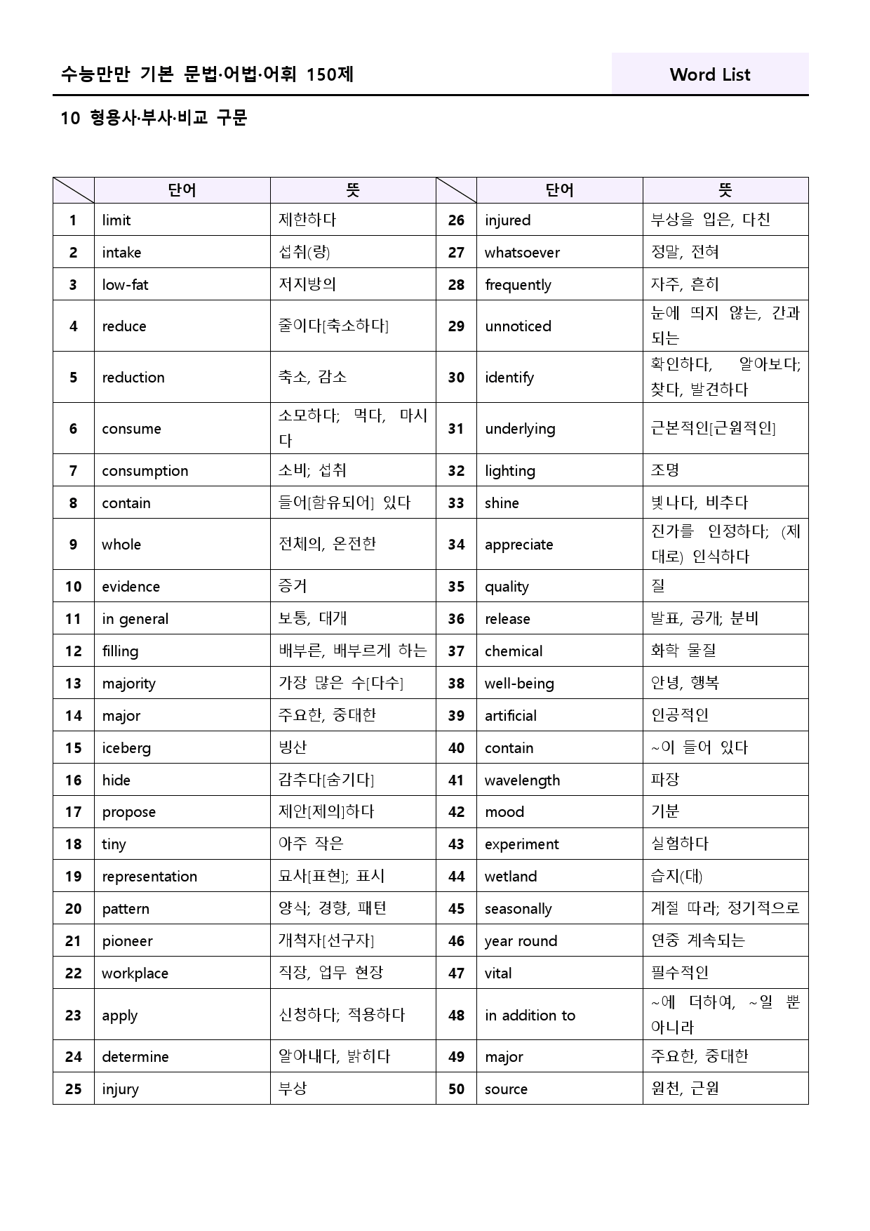 수능만만 기본 어법어휘 150제 워크북 적중 실전 예제 1-10 10강_preview_27