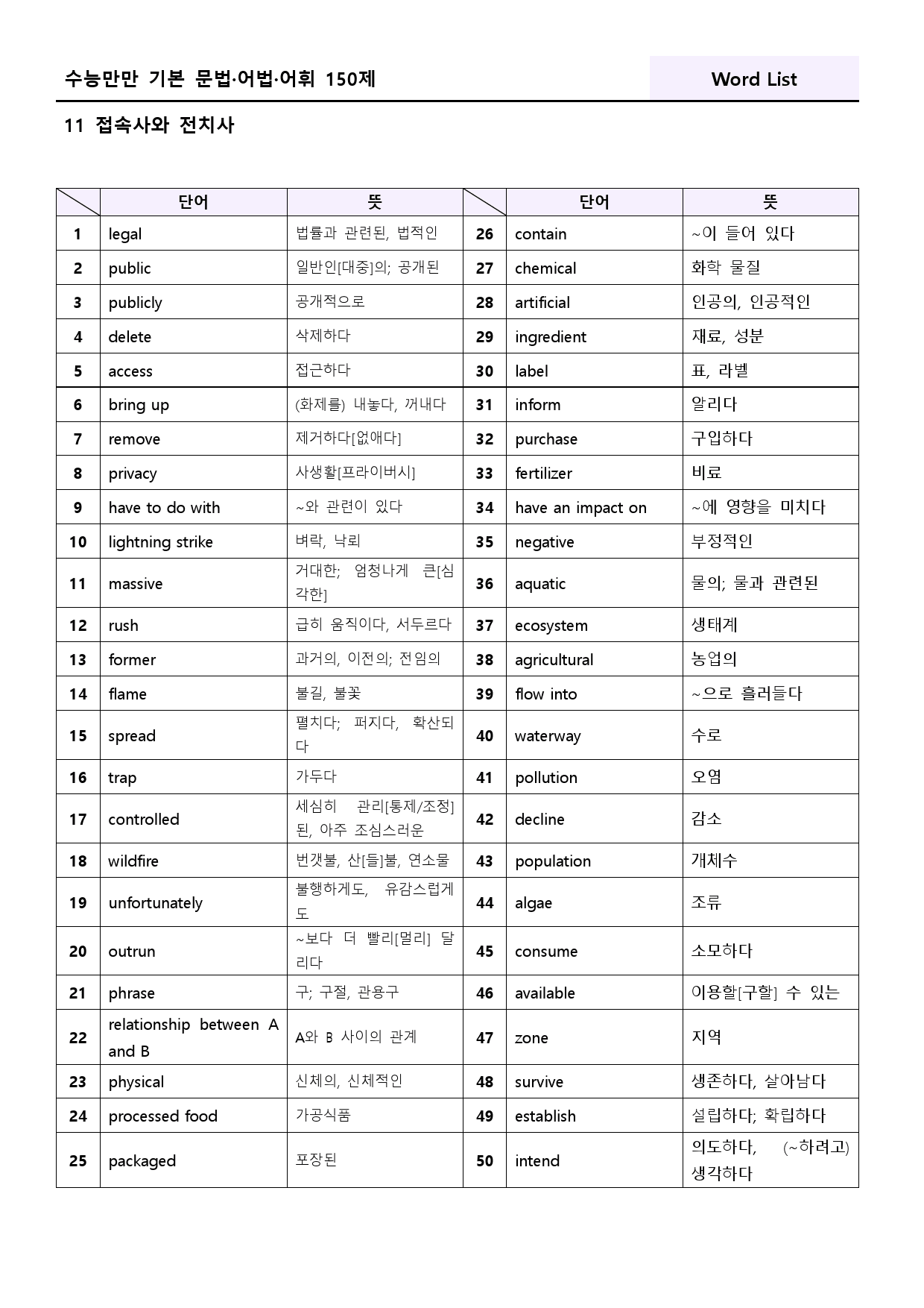 수능만만 기본 어법어휘 150제 워크북 적중 실전 예제 1-11 11강_preview_27