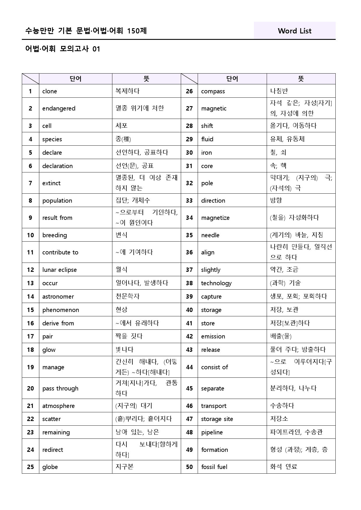 수능만만 기본 어법어휘 150제 워크북 모의고사 2-1 01 1강 1과_preview_39