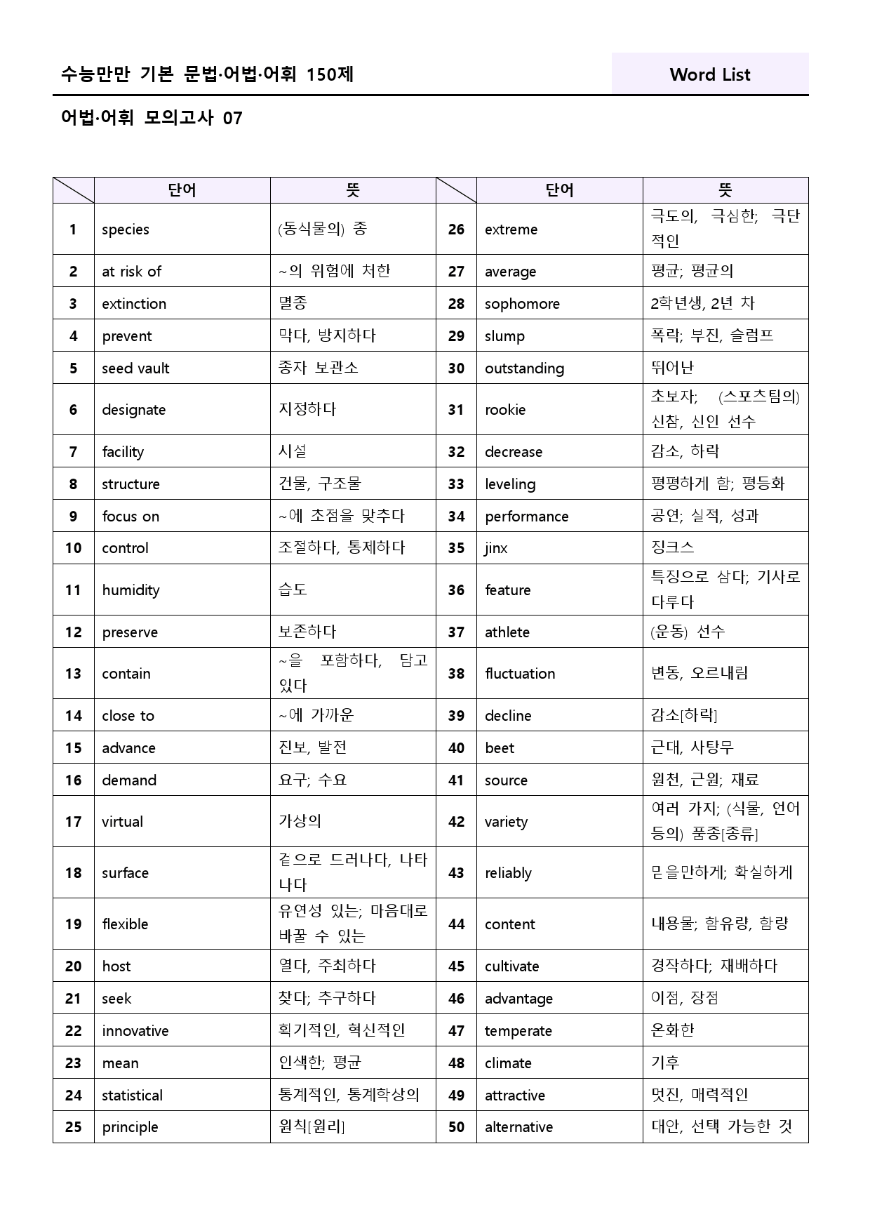 수능만만 기본 어법어휘 150제 워크북 모의고사 2-7 07 7강 7과_preview_39