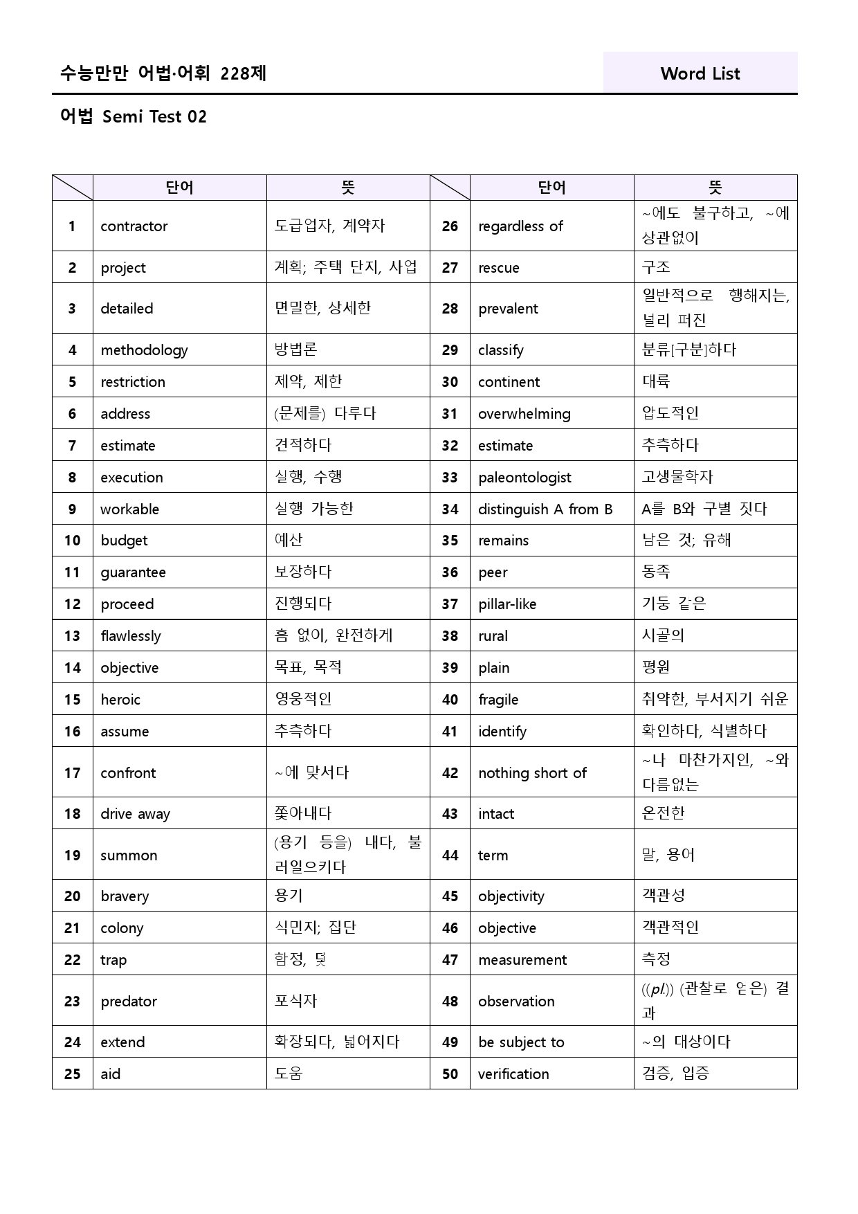 수능만만 228제 워크북 어법 semi test 2강 13 - 24_preview_76