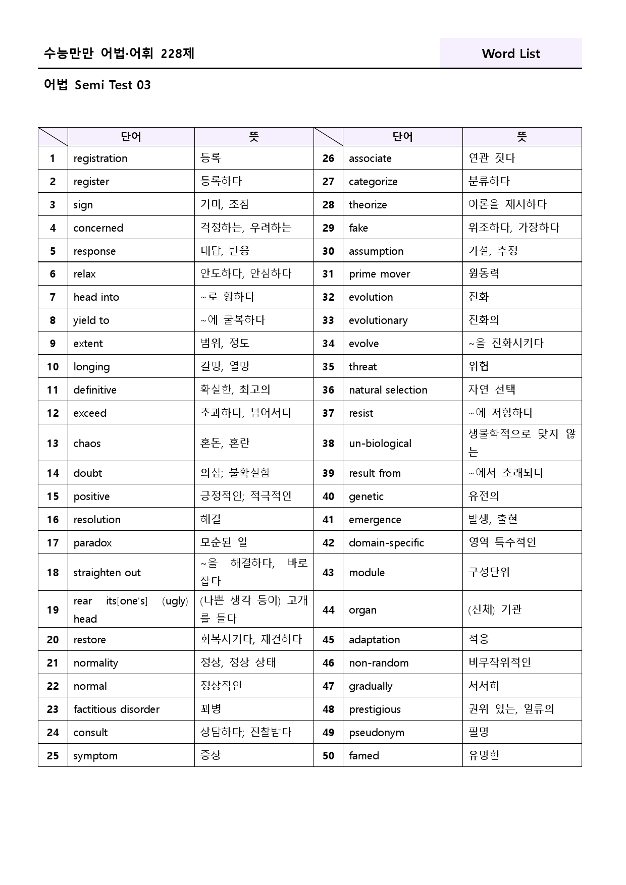 수능만만 228제 워크북 어법 semi test 3강 25 - 36_preview_76