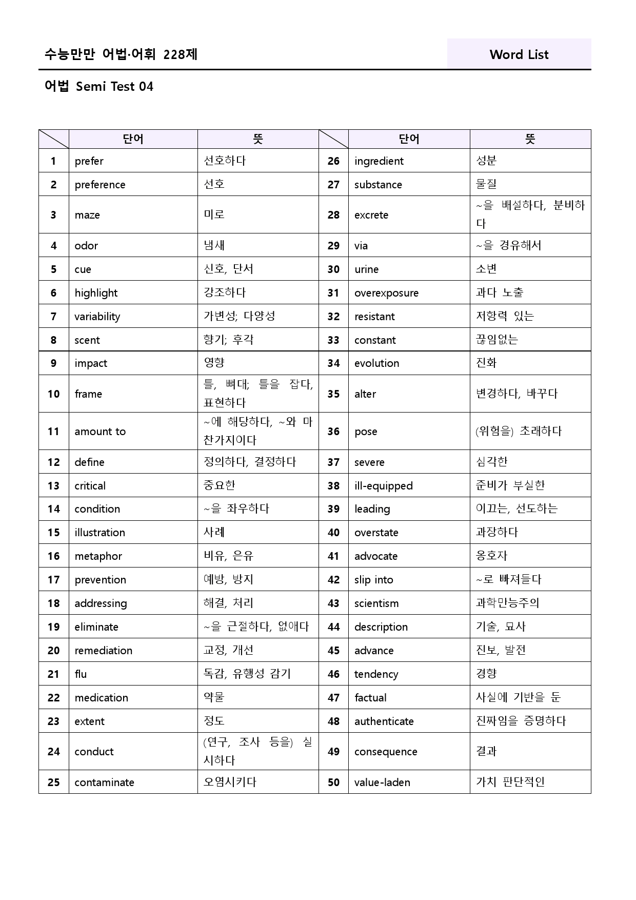 수능만만 228제 워크북 어법 semi test 4강 37 - 48_preview_77