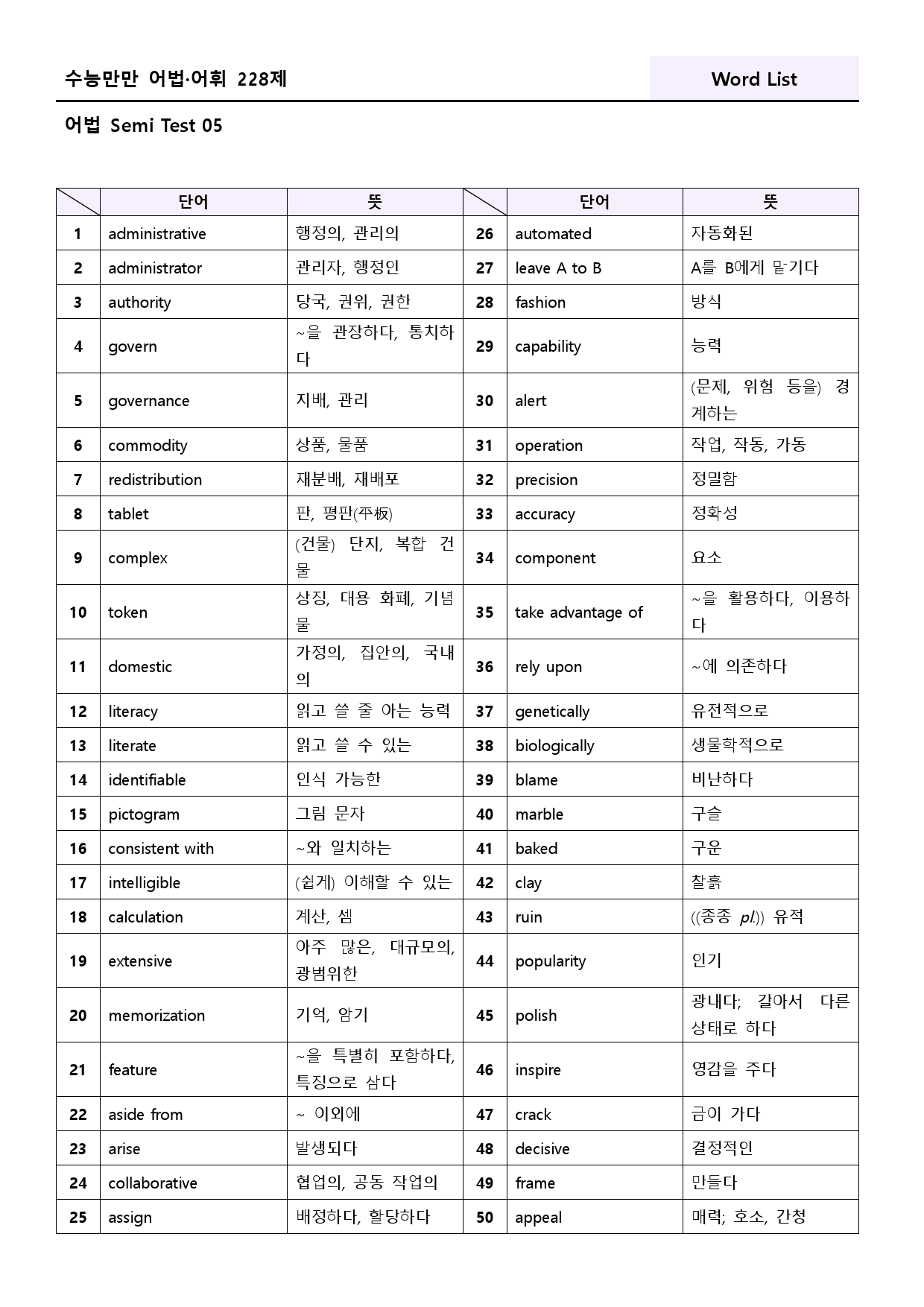 수능만만 228제 워크북 어법 semi test 5강 49 - 60_preview_76