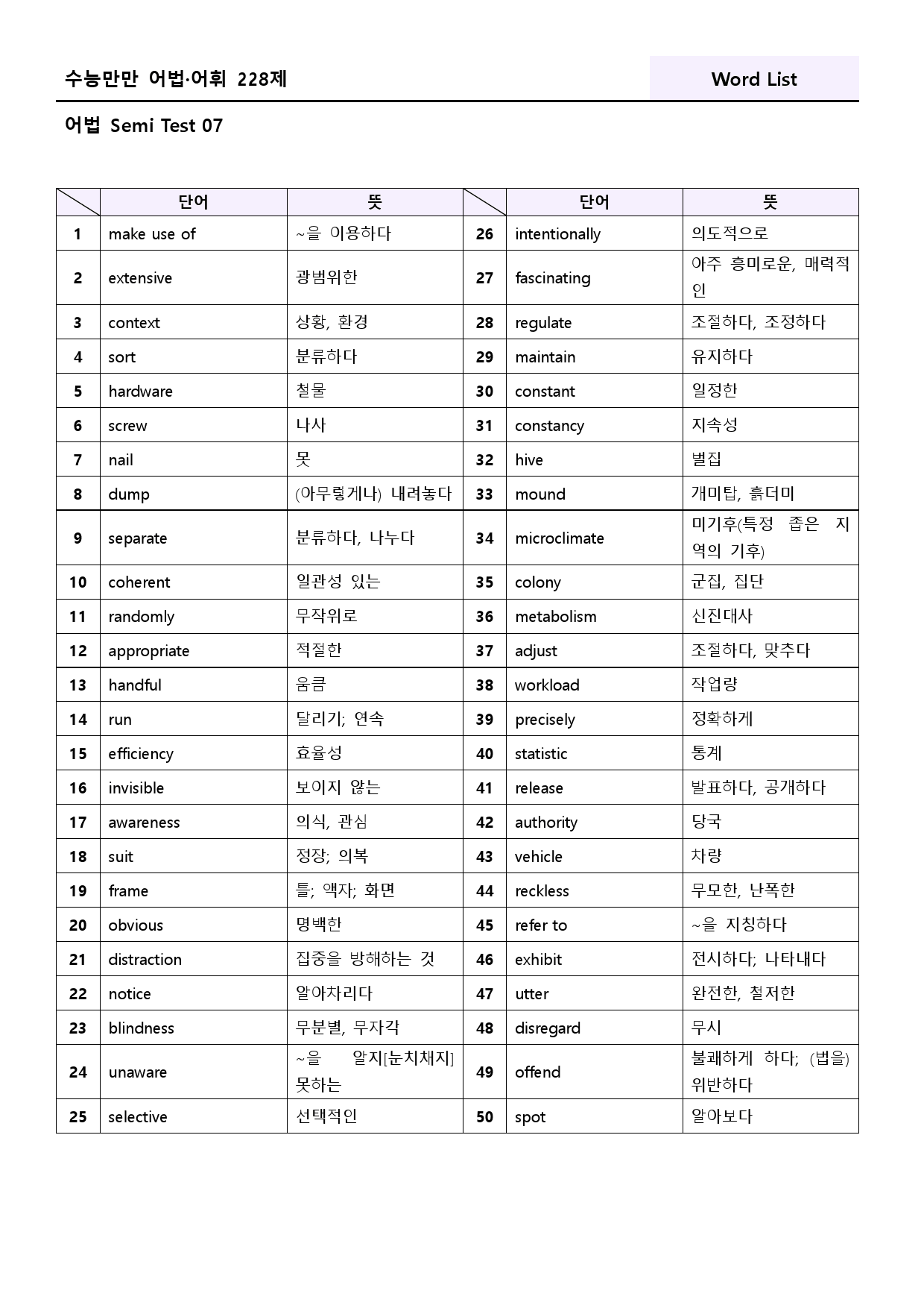 수능만만 228제 워크북 어법 semi test 7강 73 - 84_preview_76