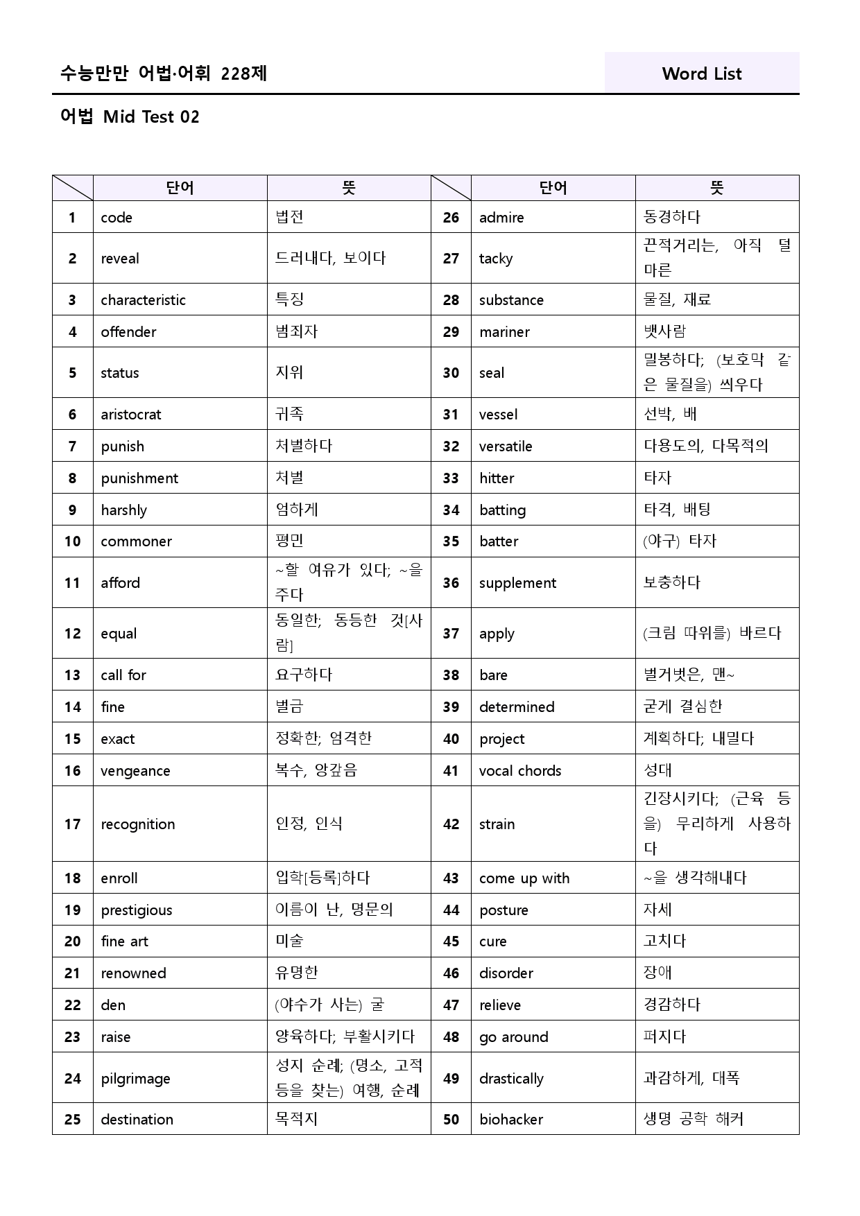 수능만만 228제 워크북 어법 mid test 02 2강 91 - 96_preview_39