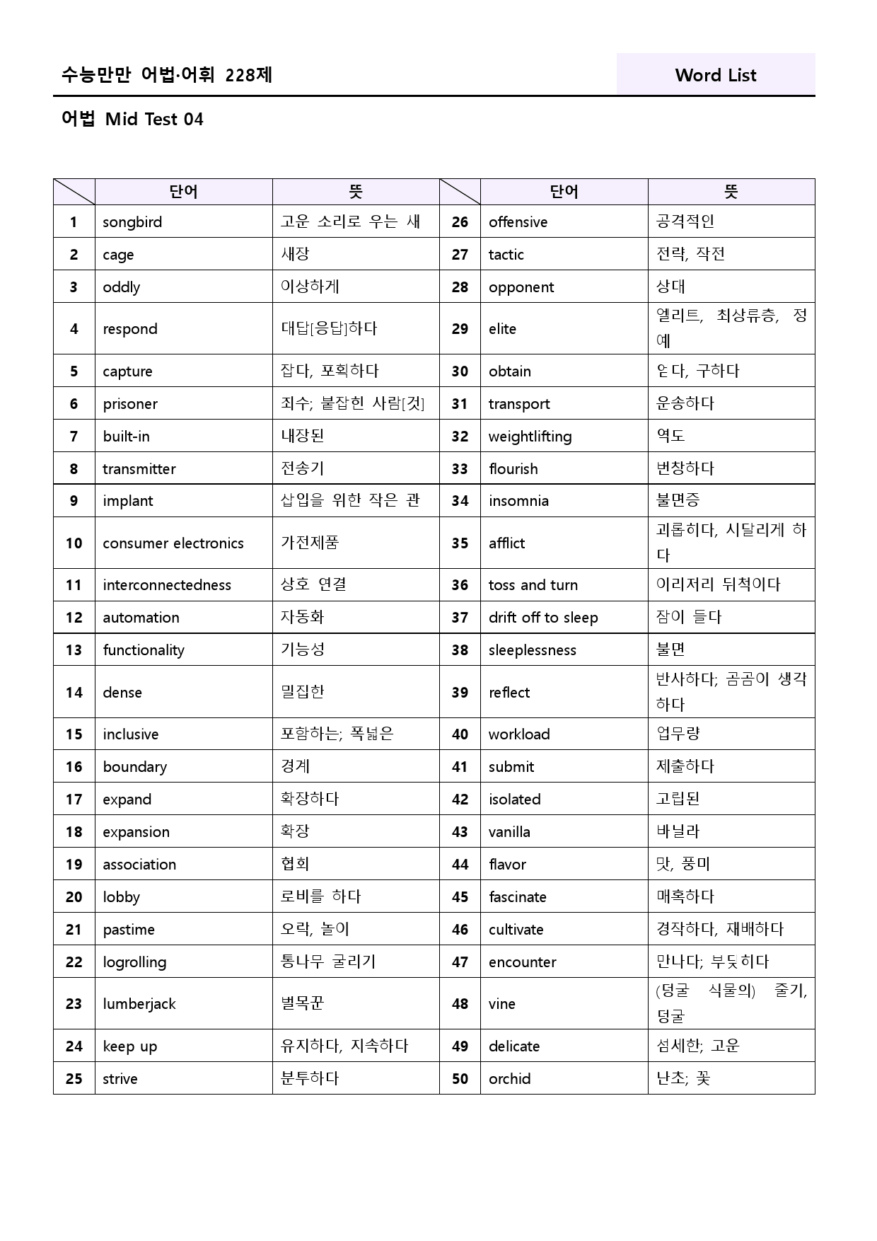 수능만만 228제 워크북 어법 mid test 04 4강 103 -108_preview_39