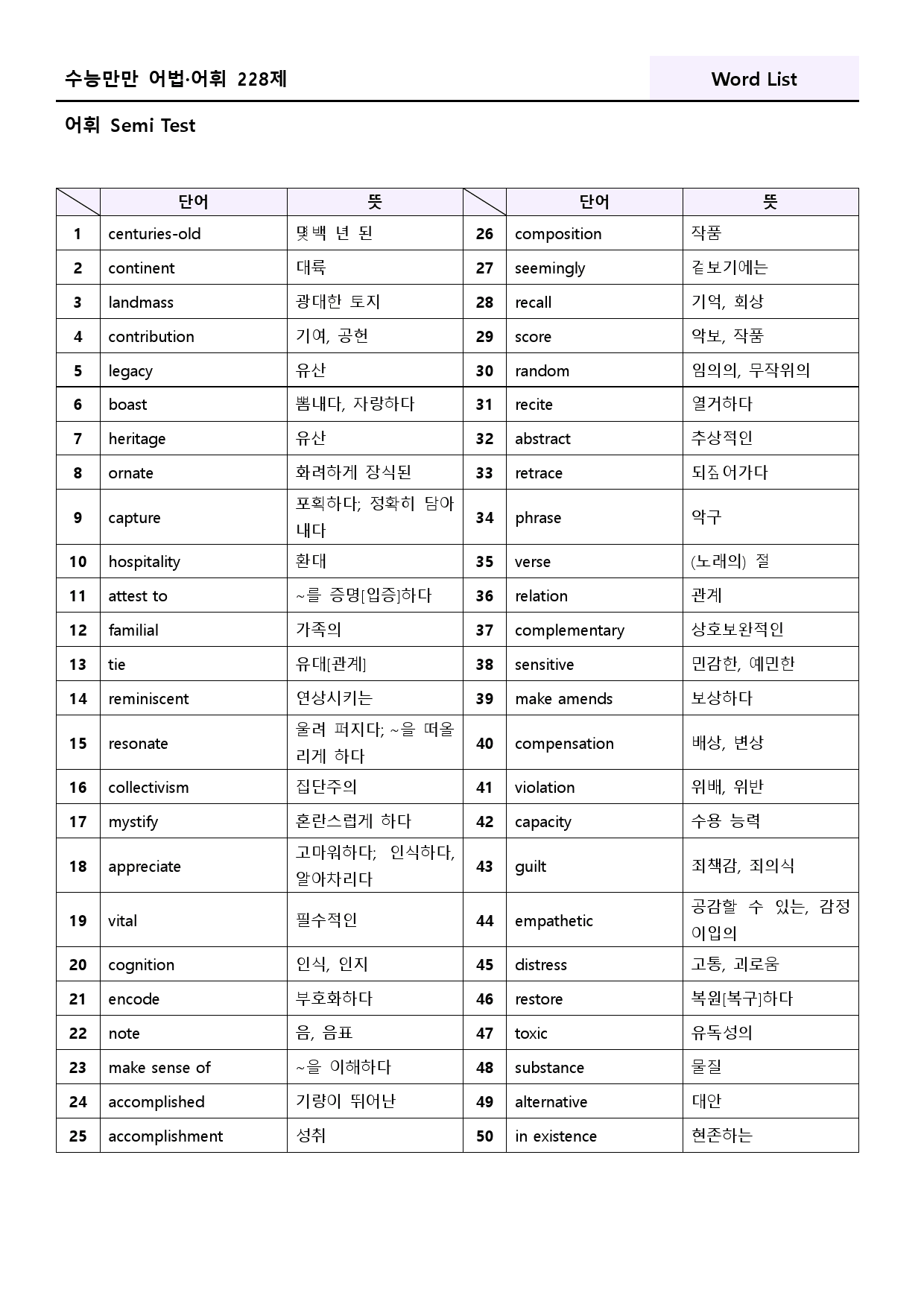 수능만만 228제 워크북 어휘 semi test 121 - 132_preview_76