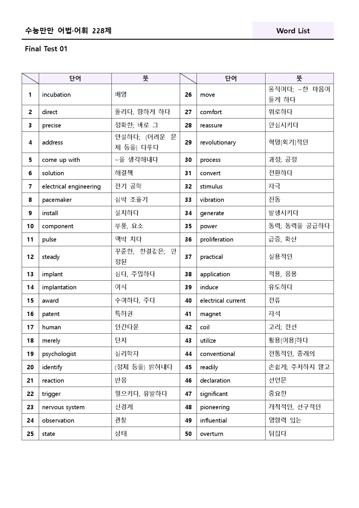 수능만만 228제 워크북 final test 1 1강 157 - 162_preview_39