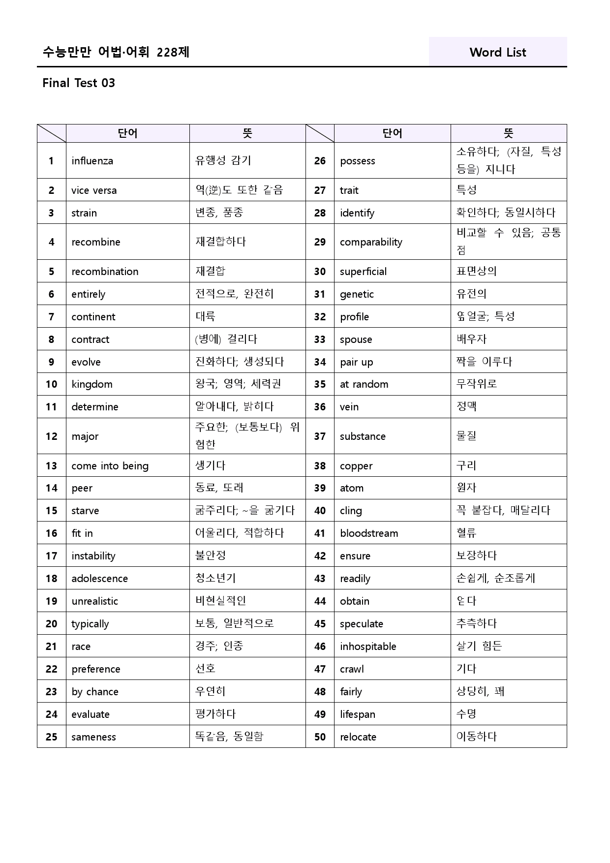 수능만만 228제 워크북 final test 3 3강 169 - 174_preview_39