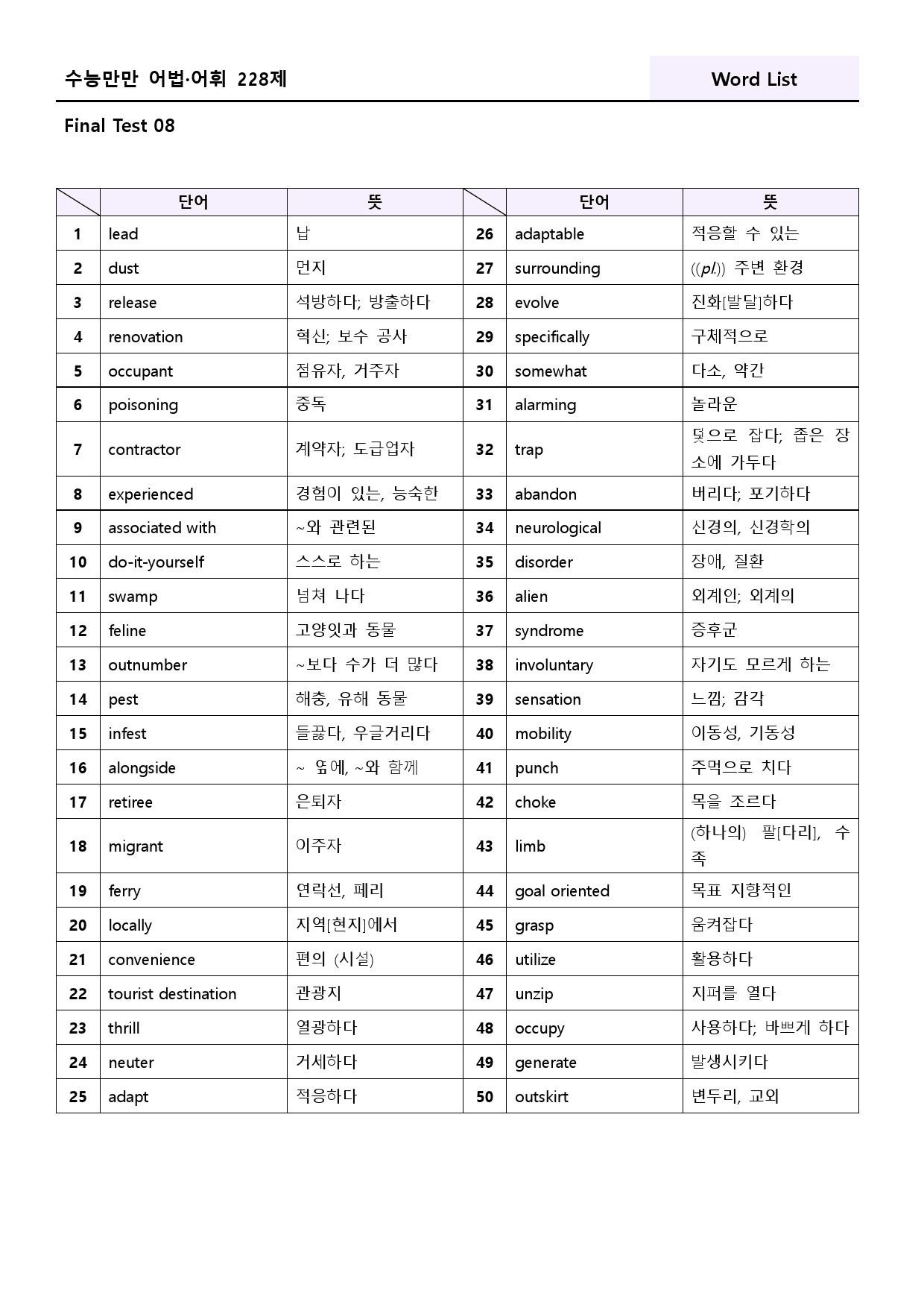 수능만만 228제 워크북 final test 8 8강 199 - 204_preview_39