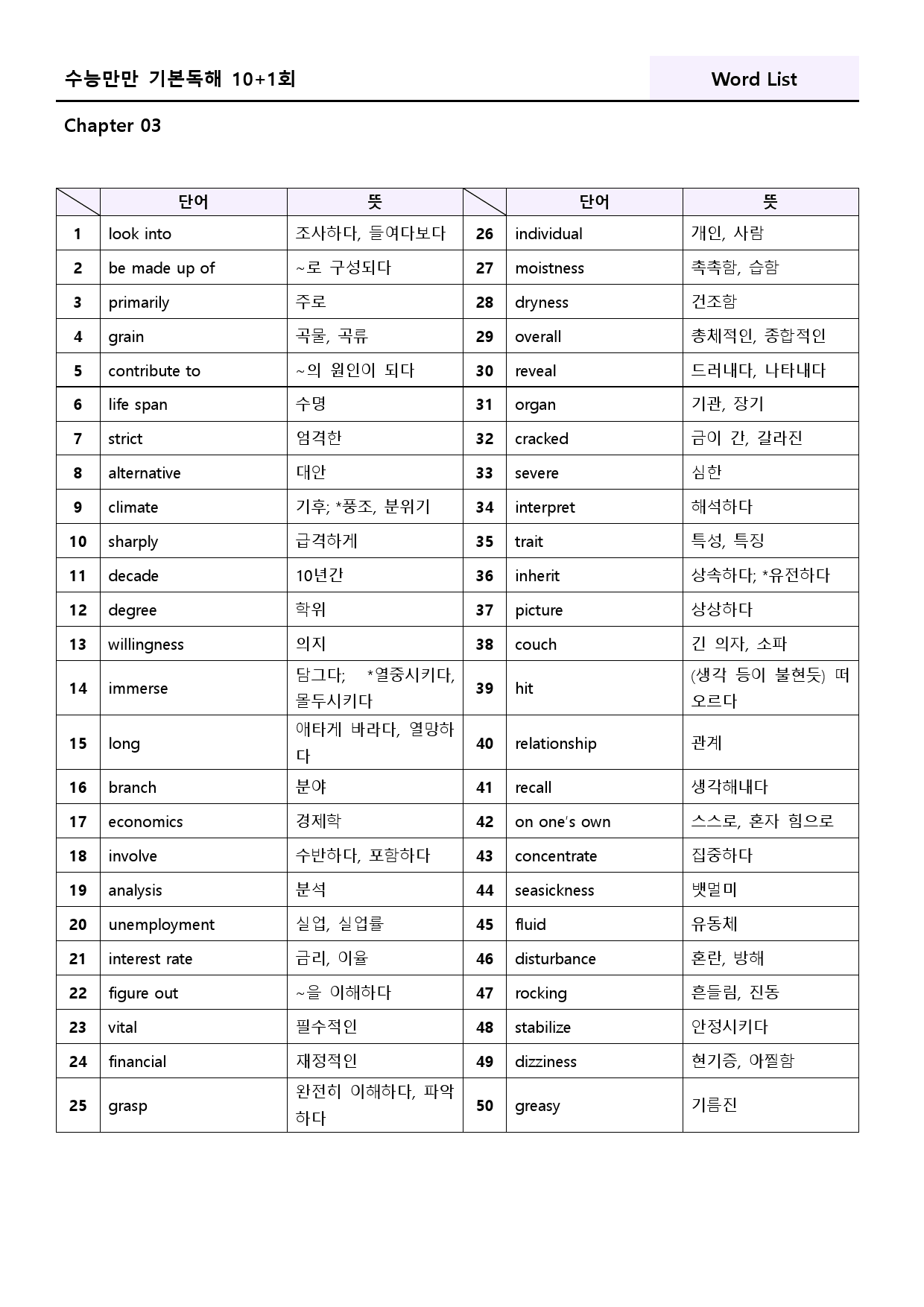 수능만만 영어독해 기본 10+1회 워크북 한줄 3 03 3강 3회 3과_preview_100