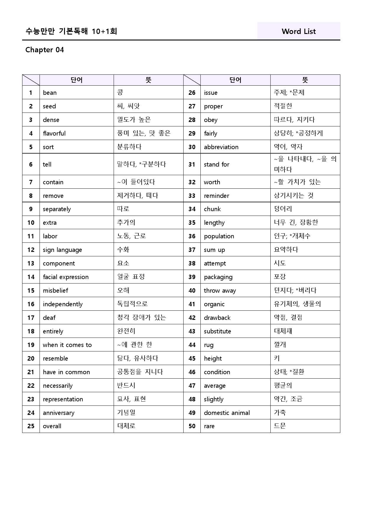 수능만만 영어독해 기본 10+1회 워크북 한줄 4 04 4강 4회 4과_preview_82