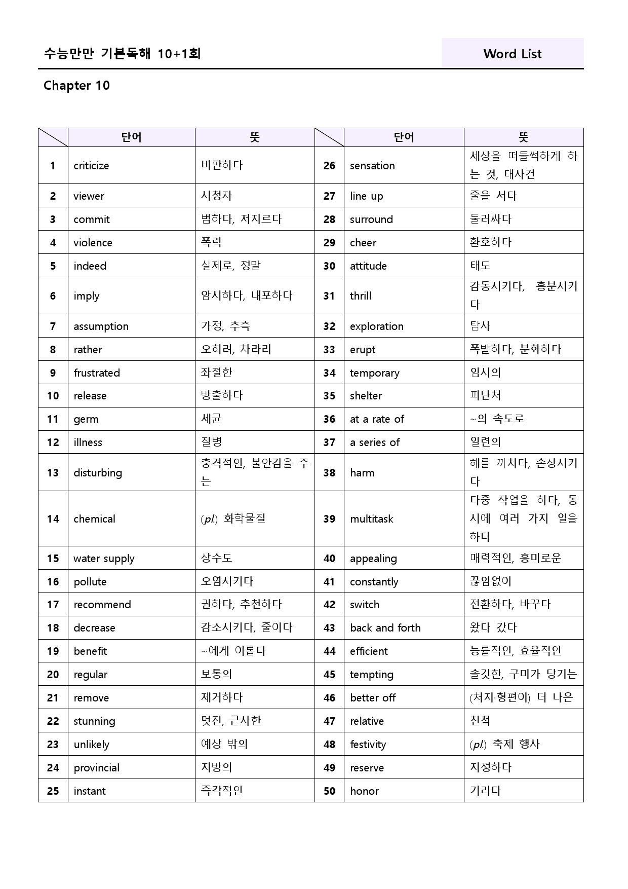 수능만만 영어독해 기본 10+1회 워크북 한줄 10 10강 10회 10과_preview_79