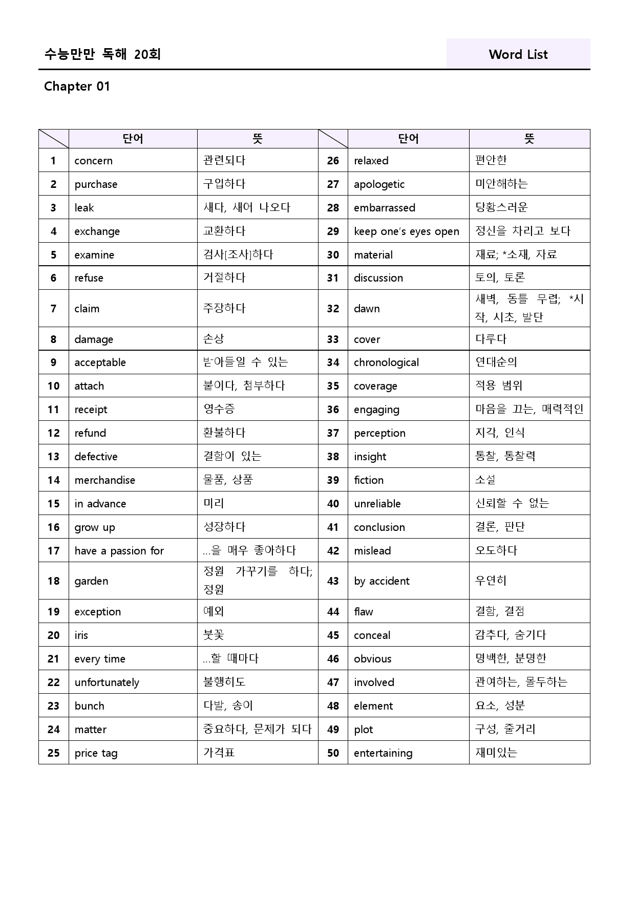 수능만만 영어독해 20 회 워크북 한줄해석 1 01 1강 1회 1과_preview_138